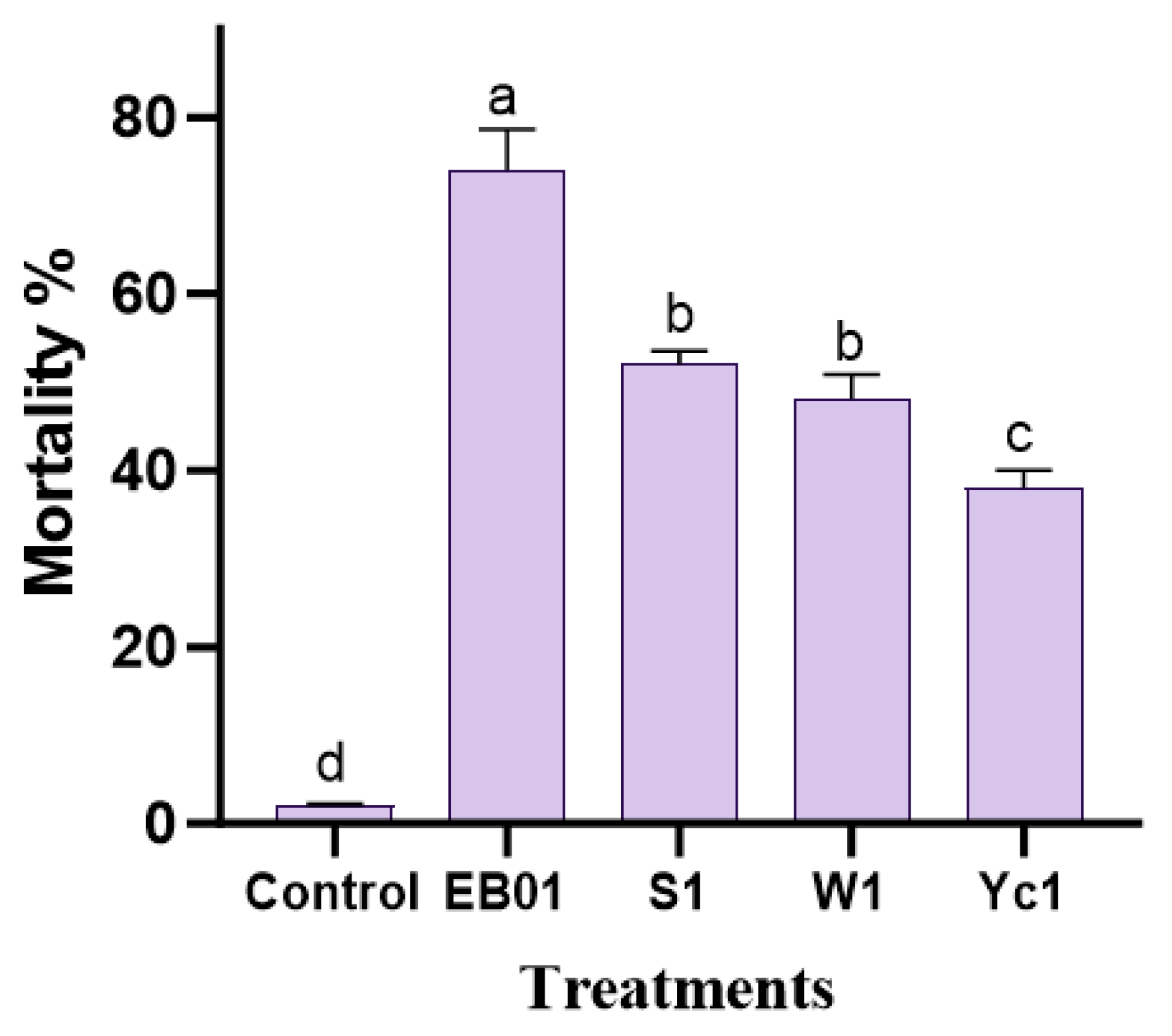 Agronomy 14 00310 g001