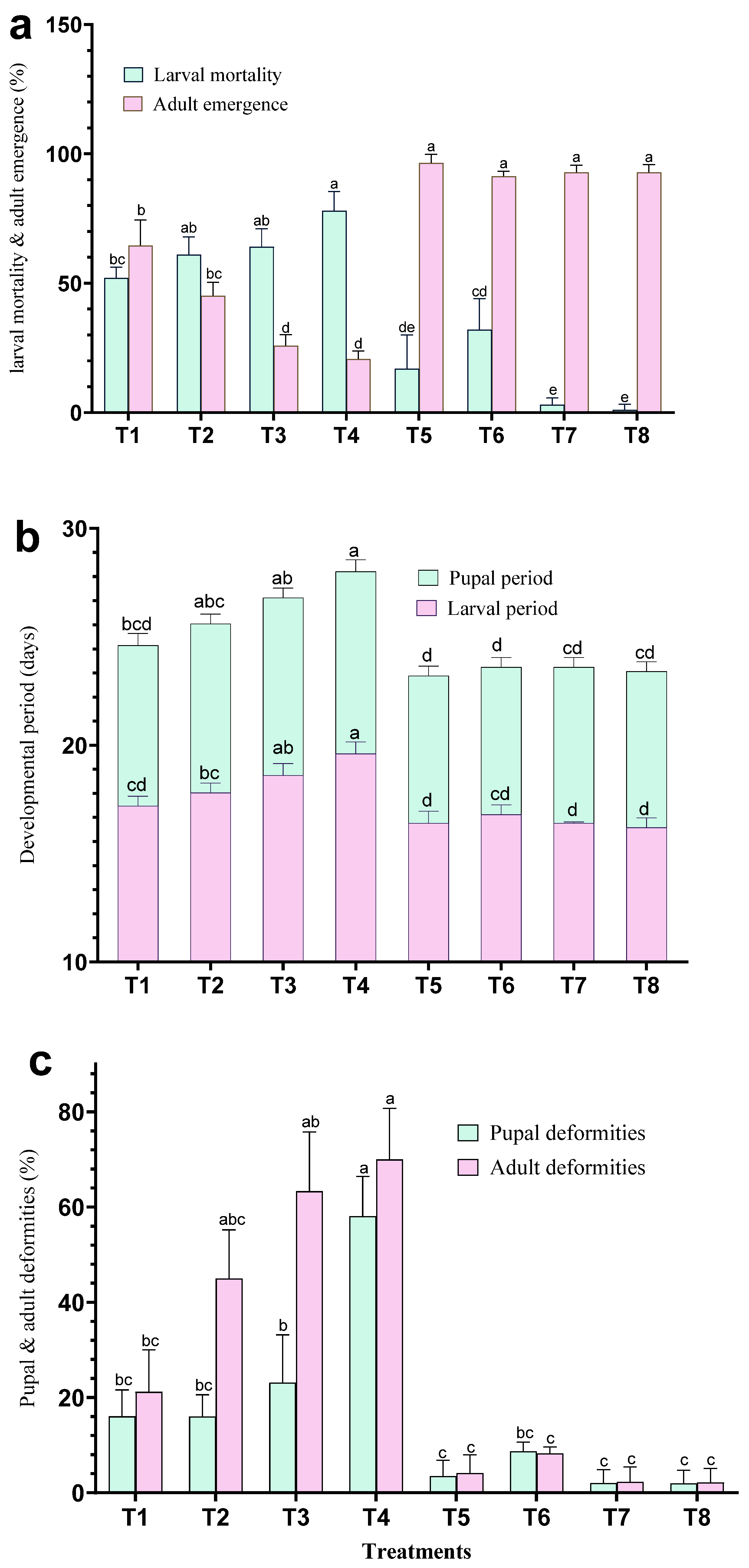 Agronomy 14 00310 g002