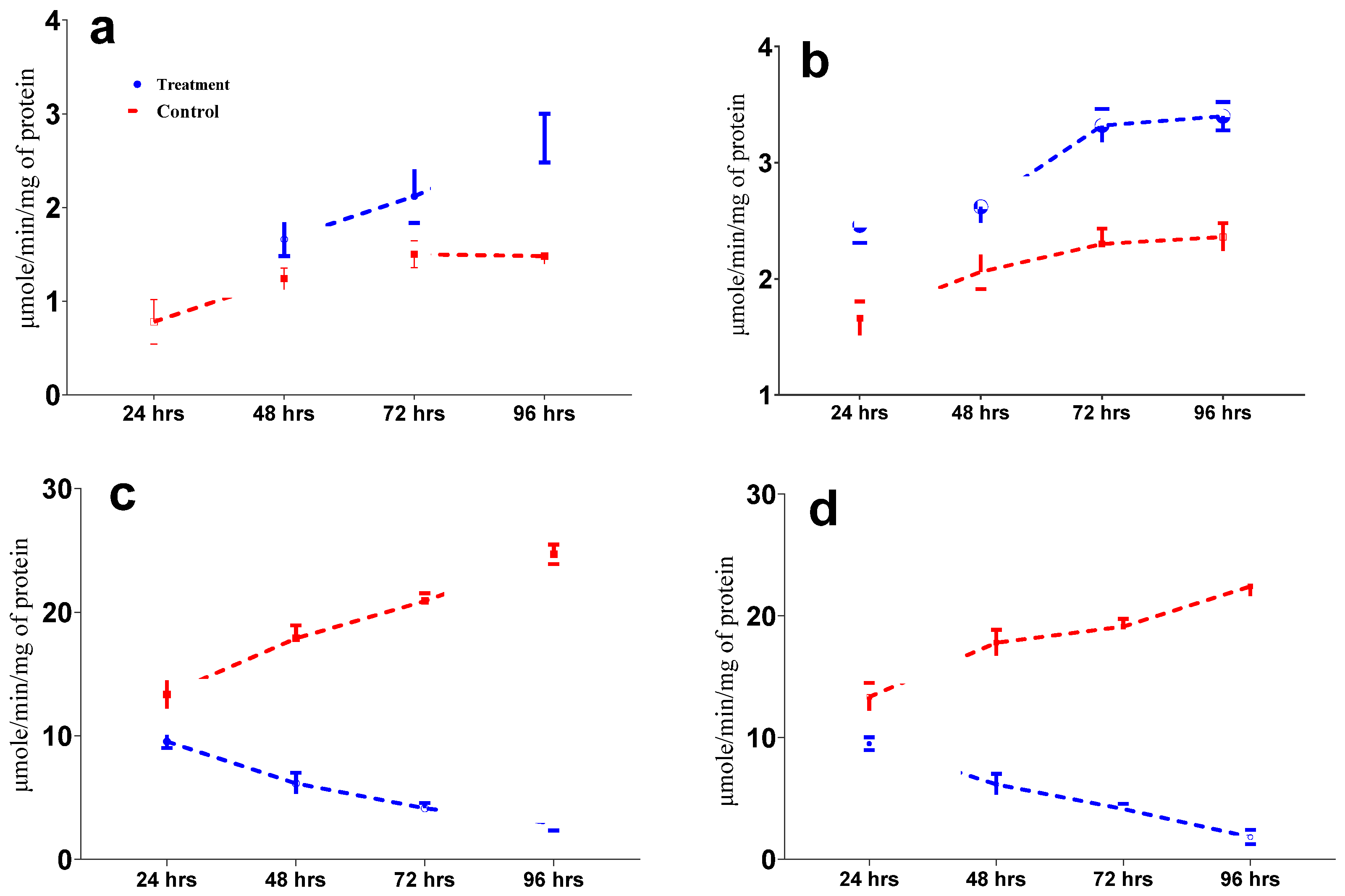 Agronomy 14 00310 g006
