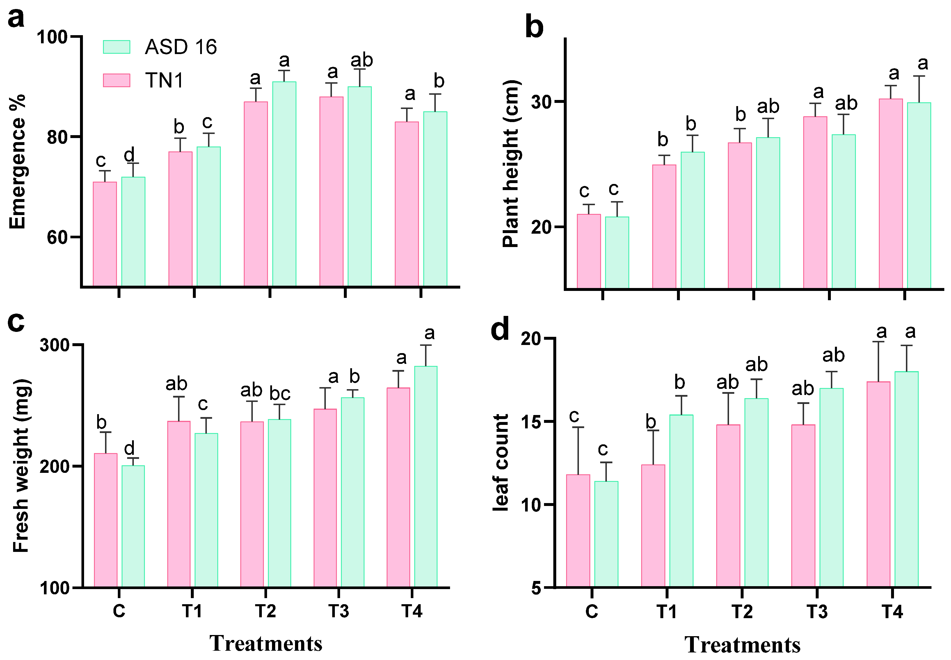 Agronomy 14 00310 g008