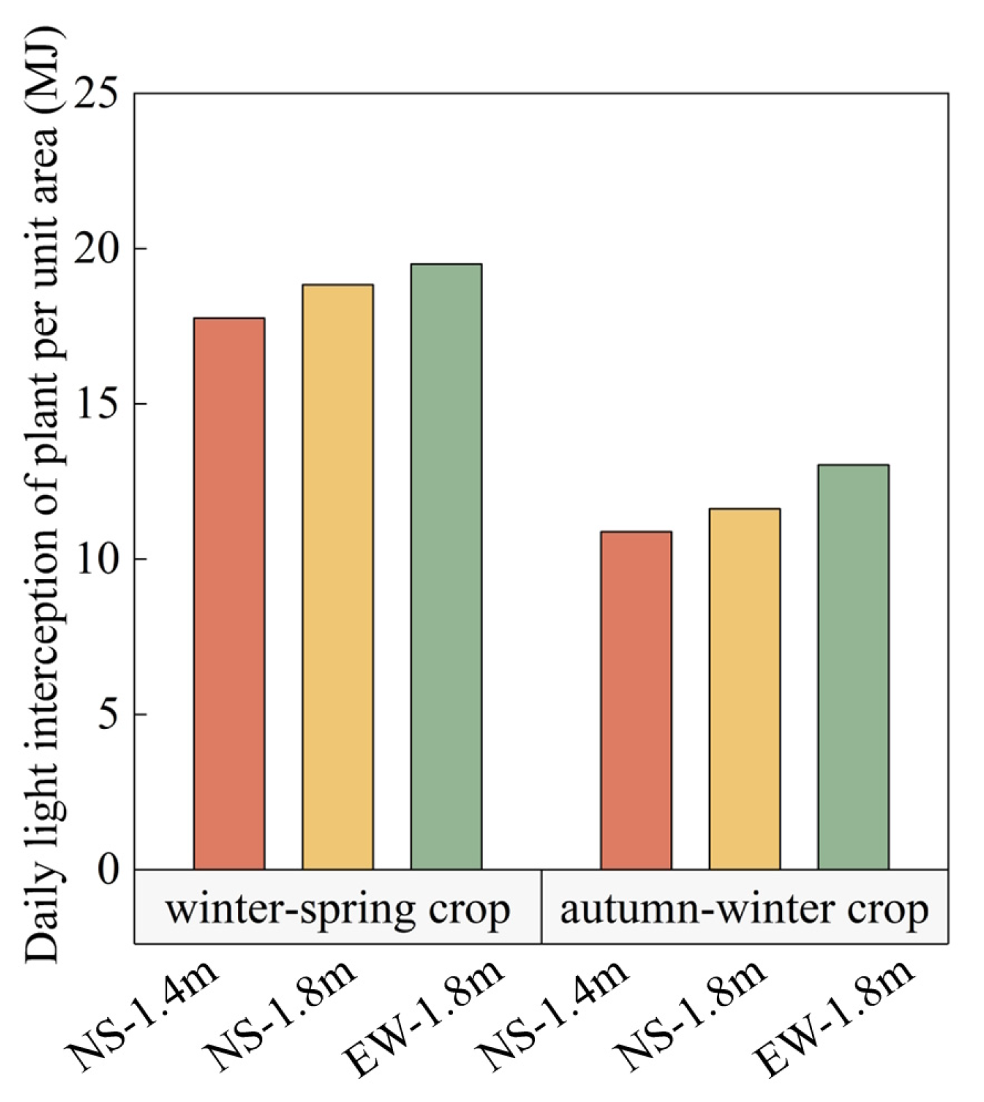 Agronomy 14 00314 g008 Agronomy 14 00314 g008