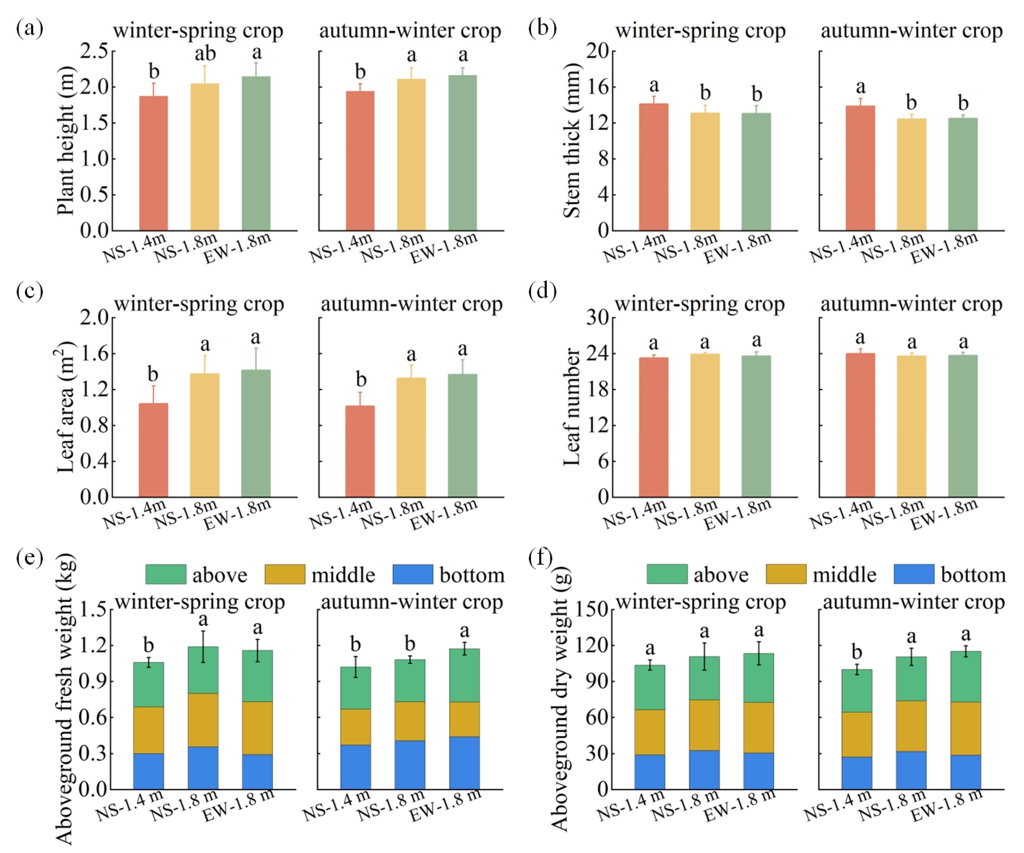 Agronomy 14 00314 g010 Agronomy 14 00314 g010