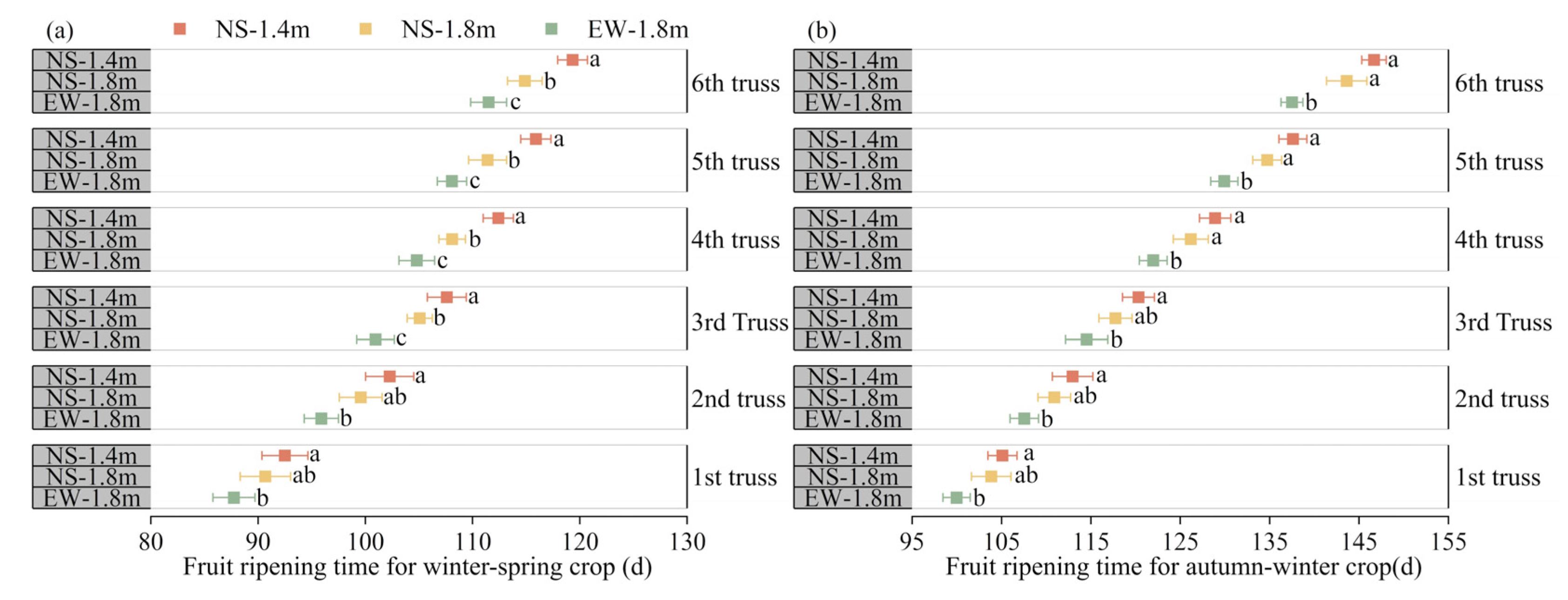 Agronomy 14 00314 g011 Agronomy 14 00314 g011