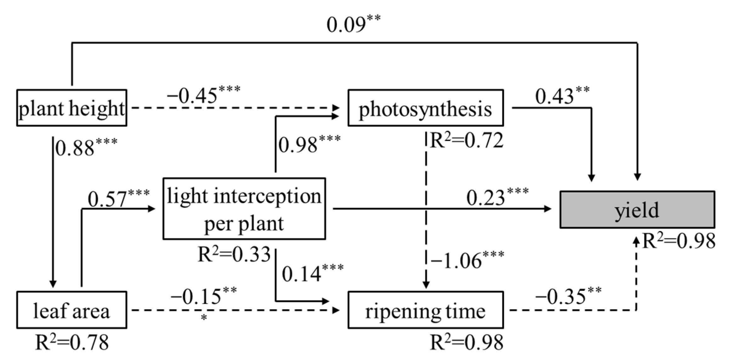 Agronomy 14 00314 g013 Agronomy 14 00314 g013
