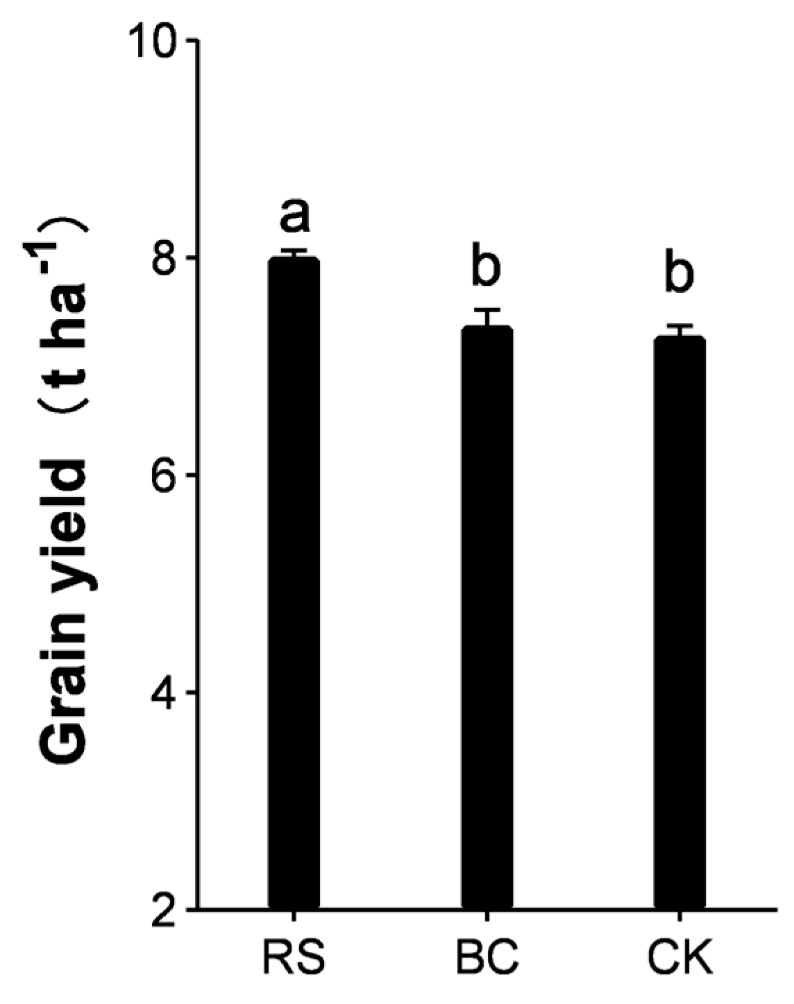 Agronomy 14 00316 g001 Agronomy 14 00316 g001