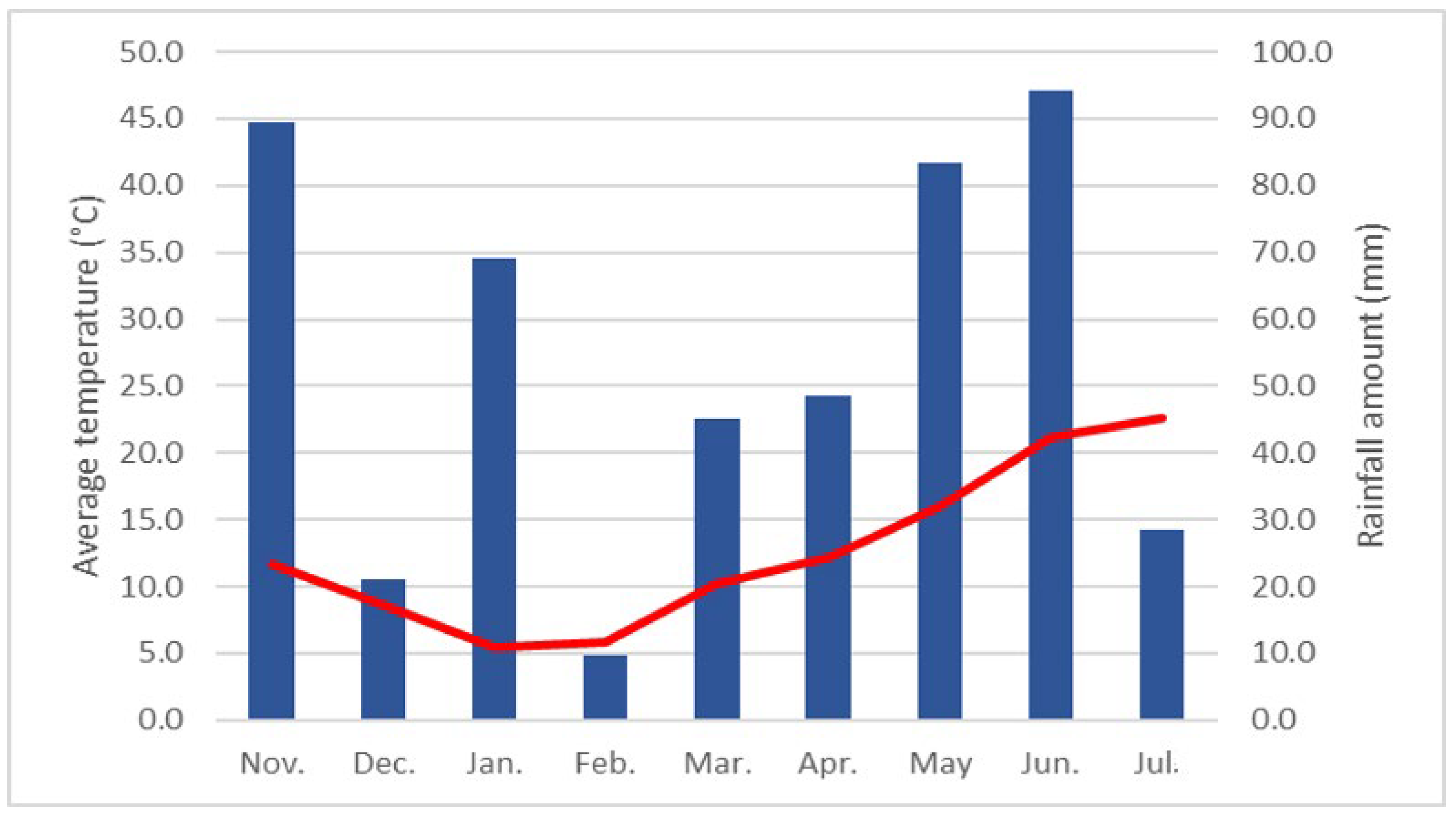 Agronomy 14 00325 g002