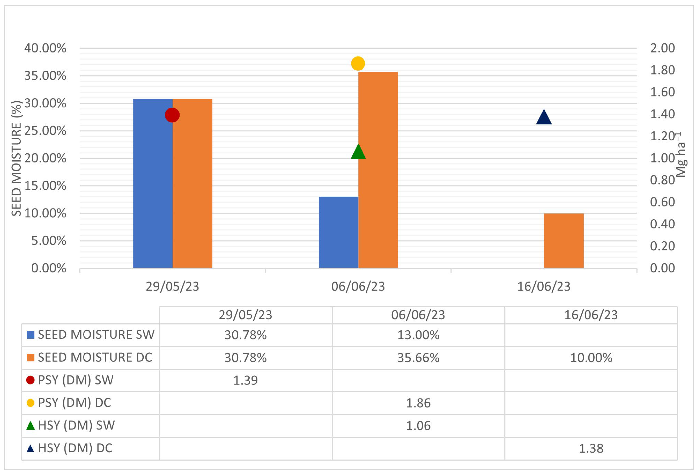 Agronomy 14 00325 g005