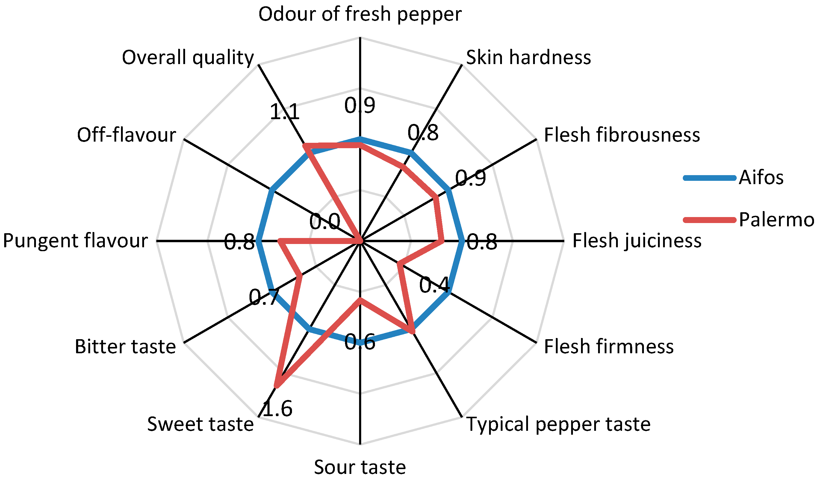 Agronomy 14 00329 g002