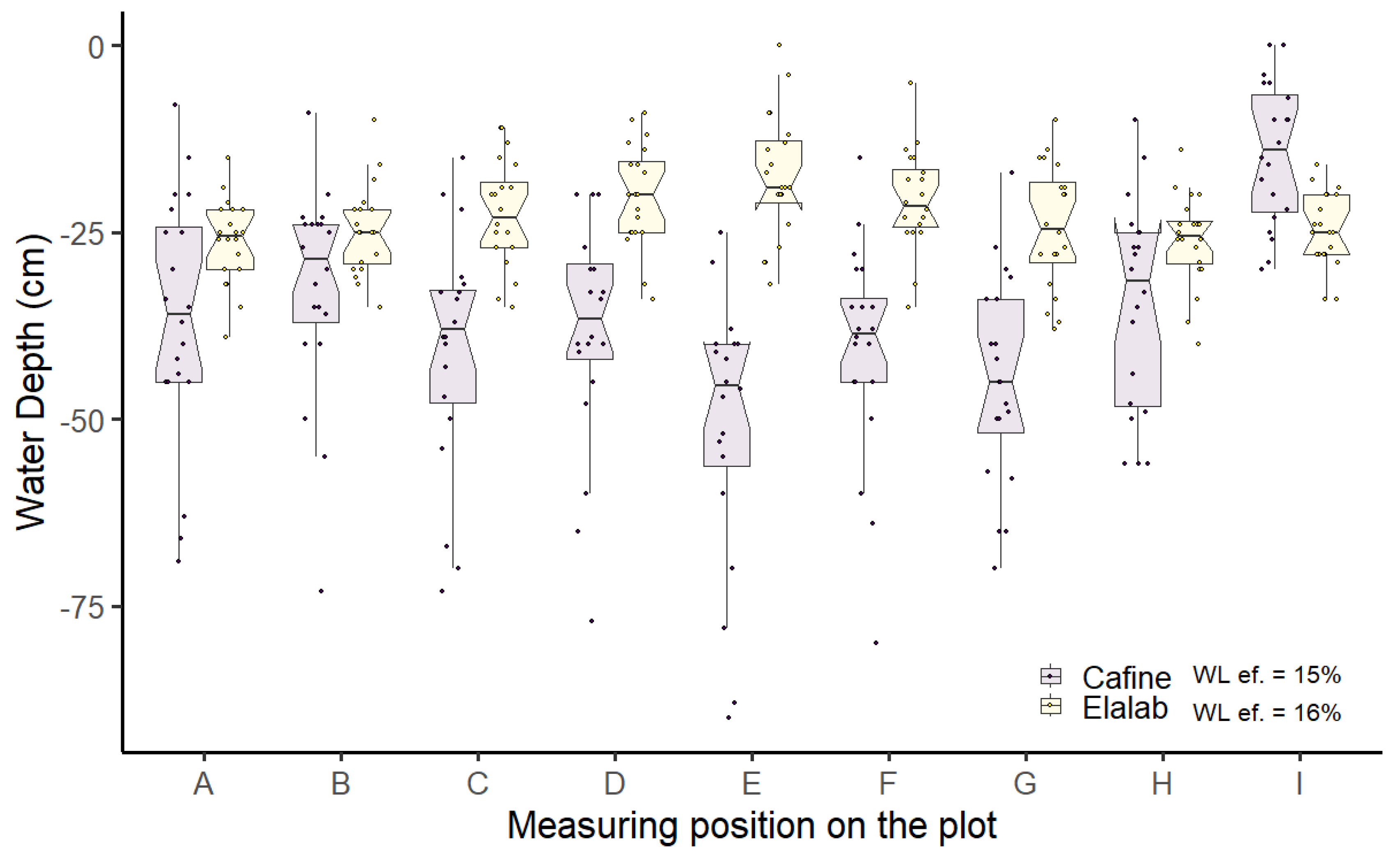 Agronomy 14 00335 g007 Agronomy 14 00335 g007