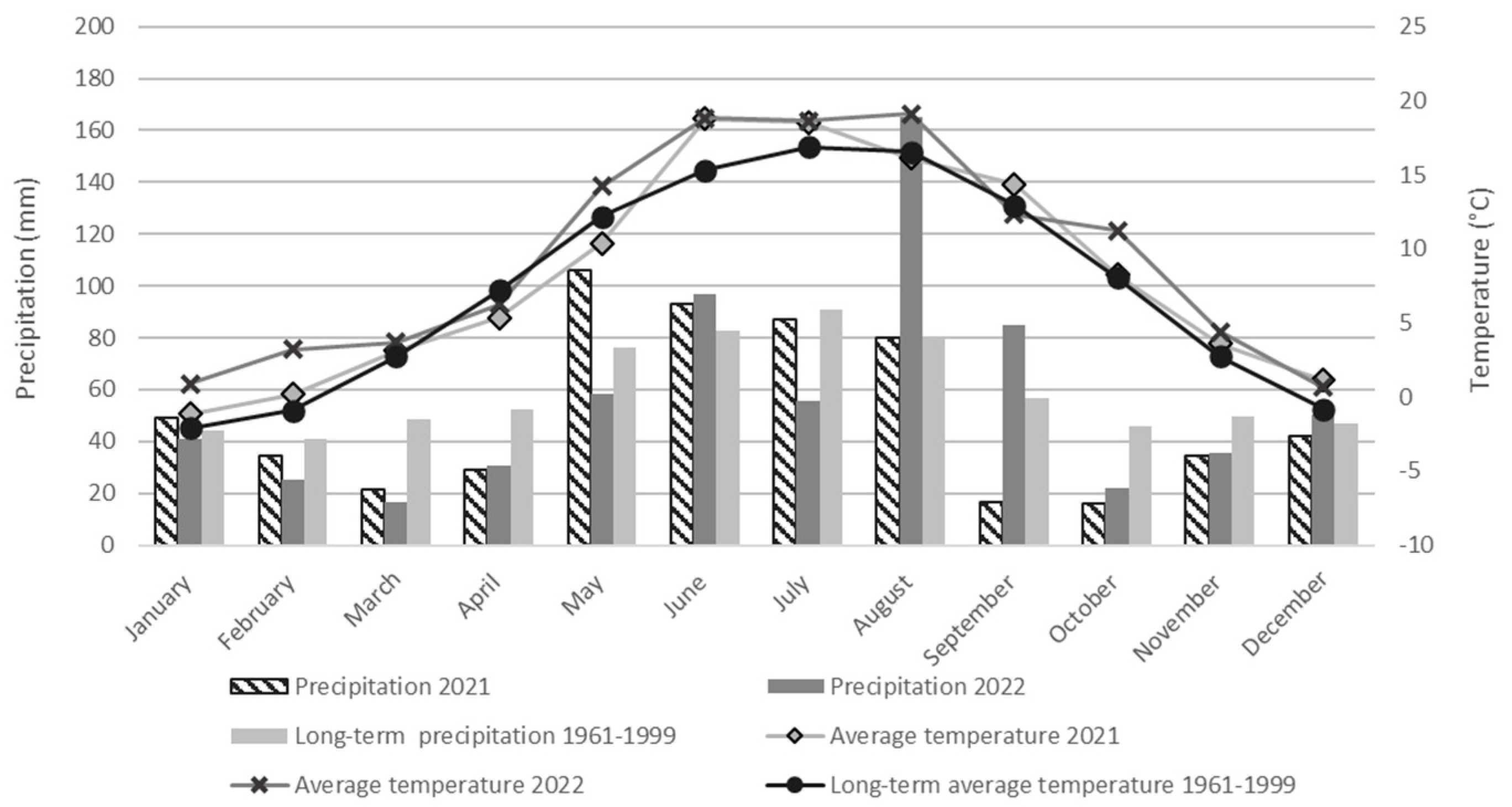 Agronomy 14 00336 g002 Agronomy 14 00336 g002