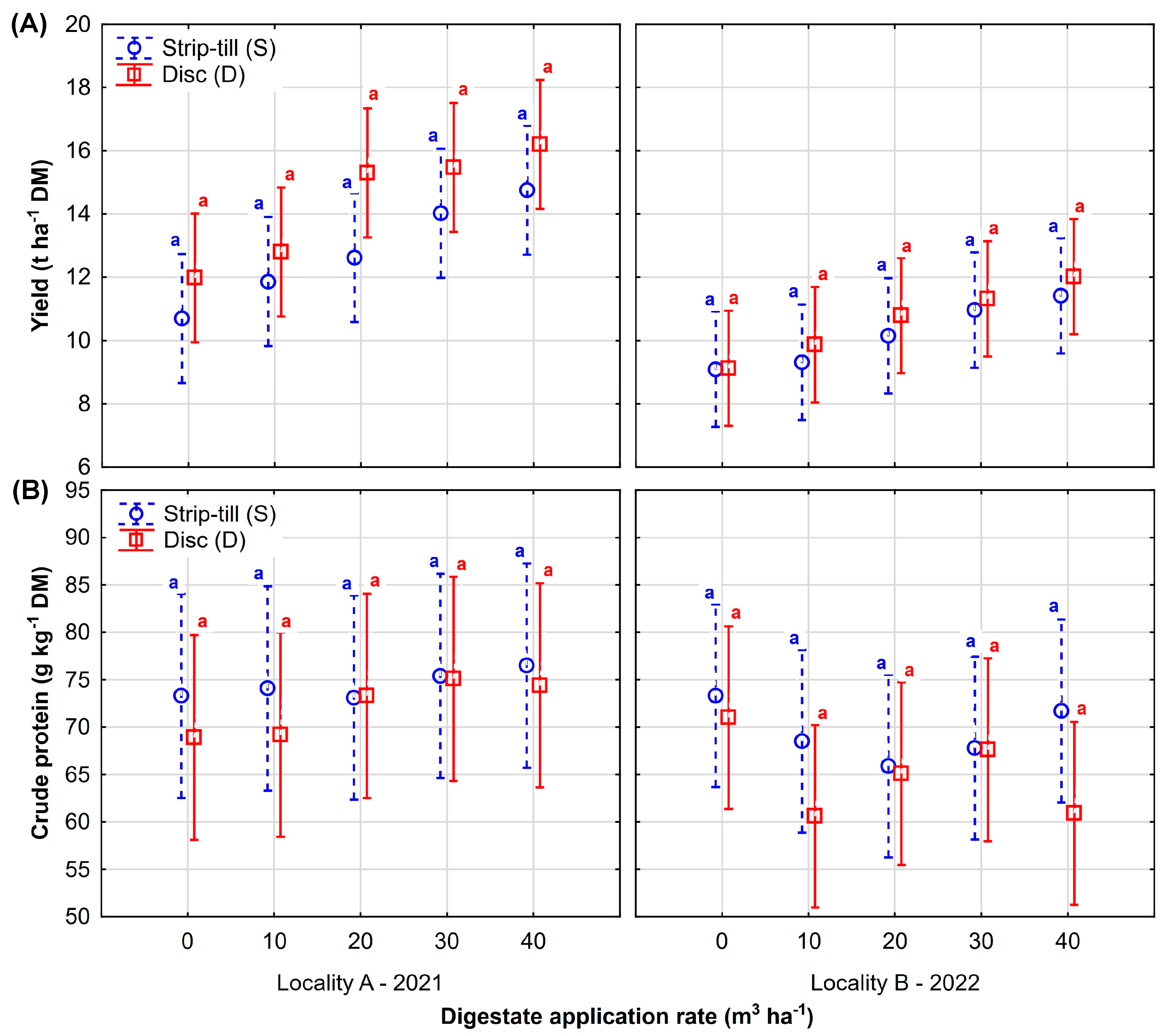 Agronomy 14 00336 g006 Agronomy 14 00336 g006