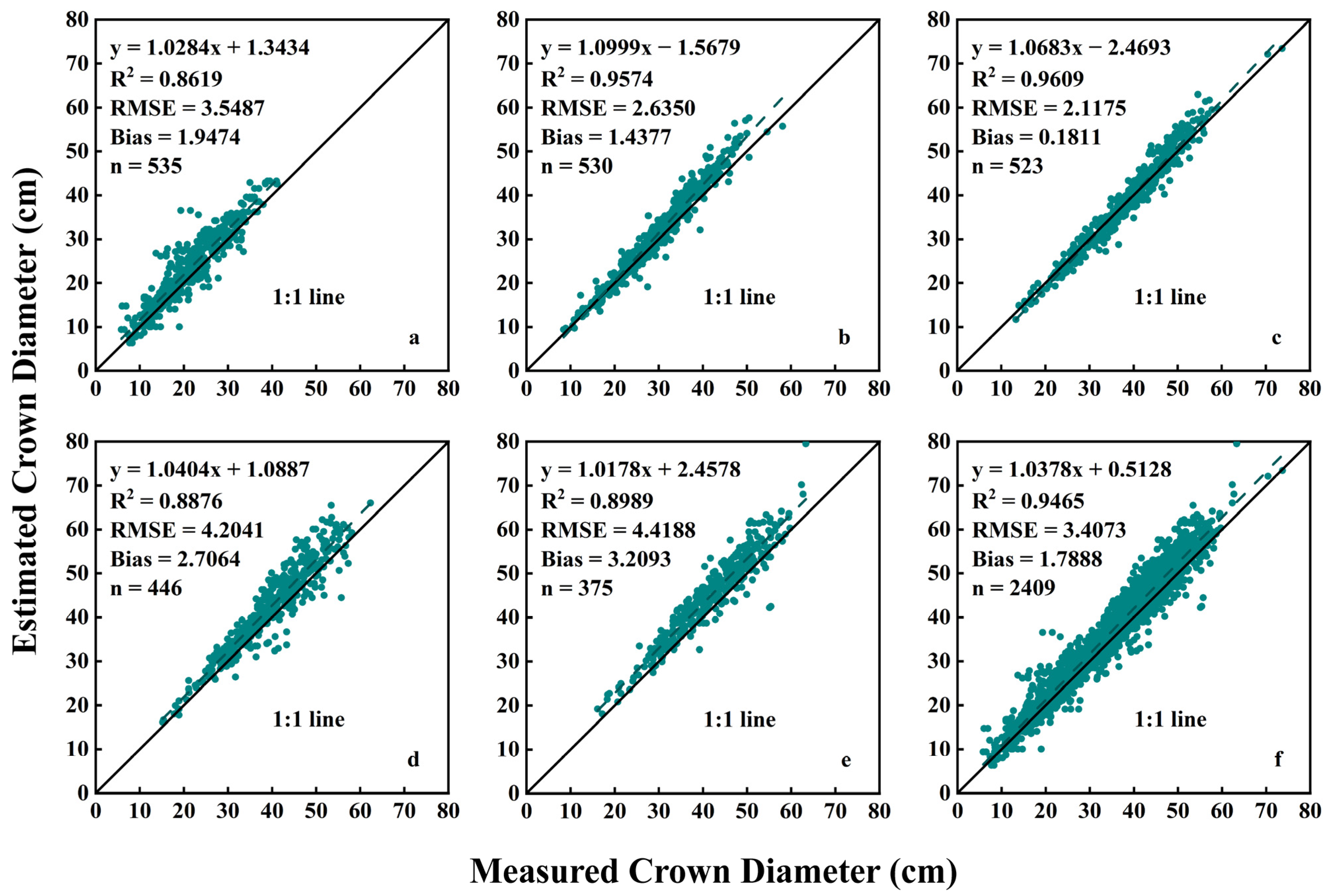 Agronomy 14 00337 g009 Agronomy 14 00337 g009