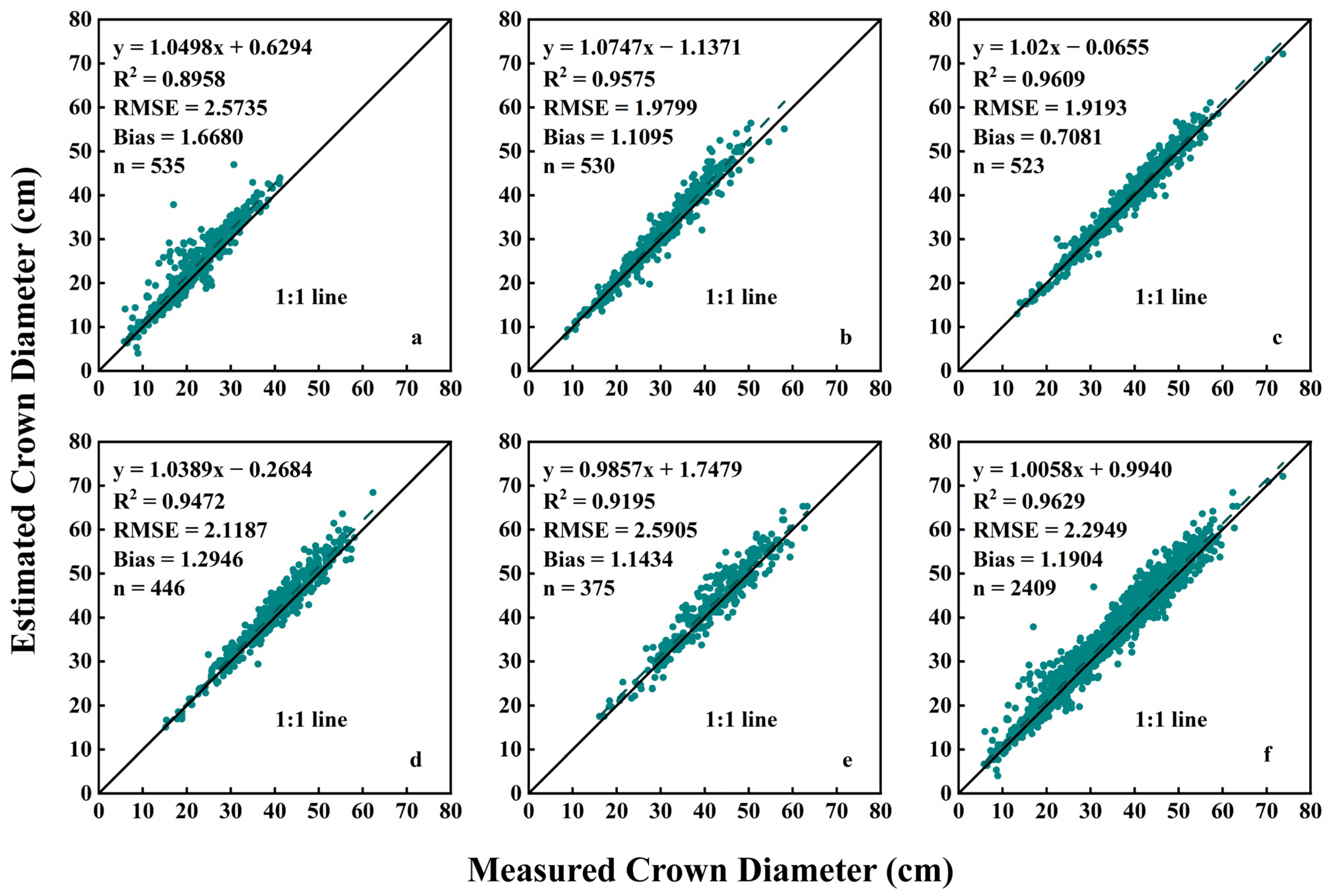 Agronomy 14 00337 g010 Agronomy 14 00337 g010