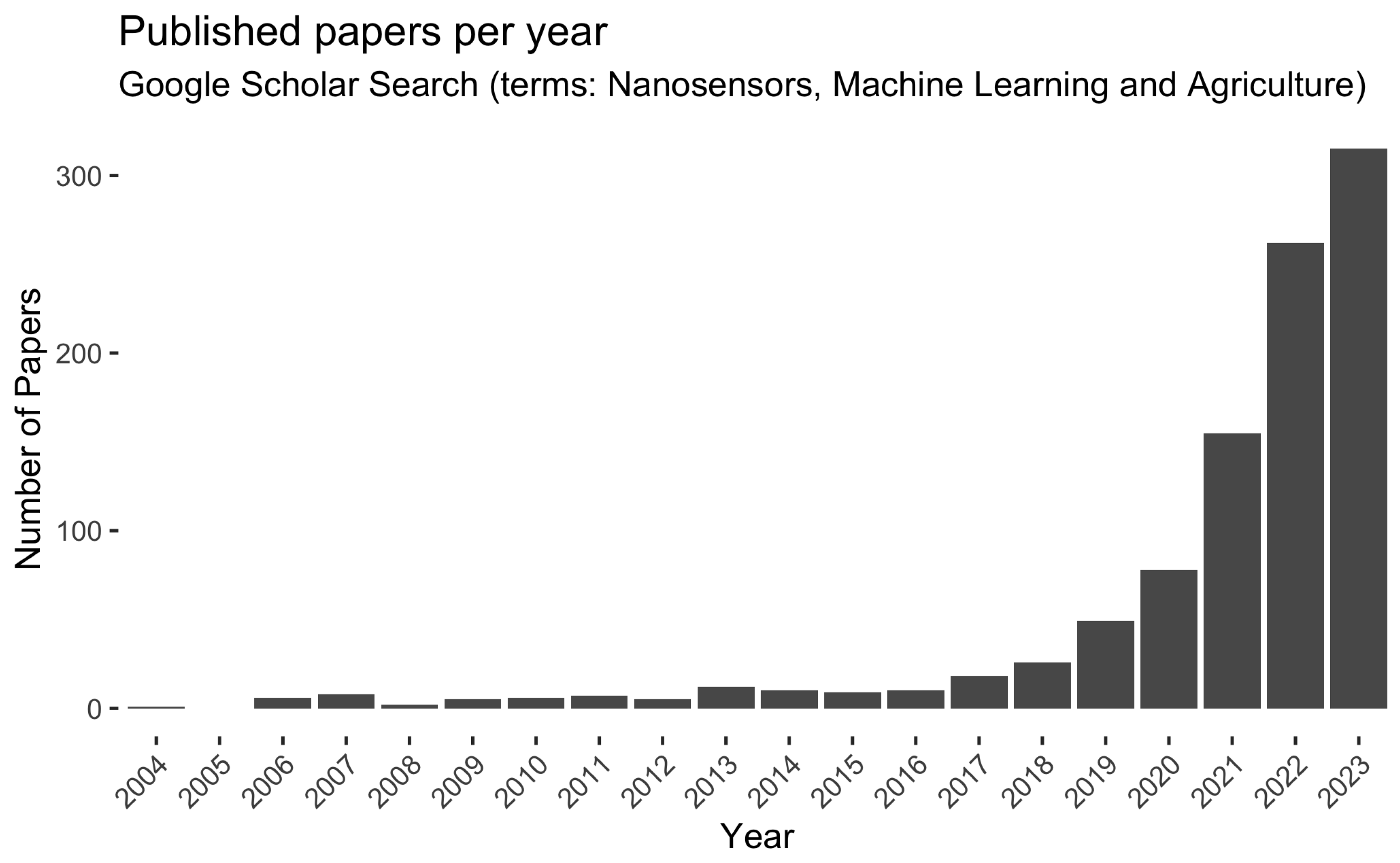 Agronomy 14 00341 g001