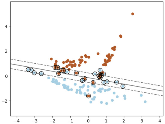 Agronomy 14 00341 g003