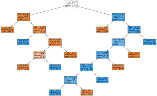Agronomy 14 00341 g004