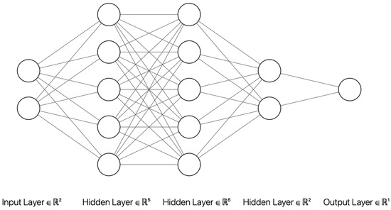Agronomy 14 00341 g005