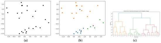 Agronomy 14 00341 g007a