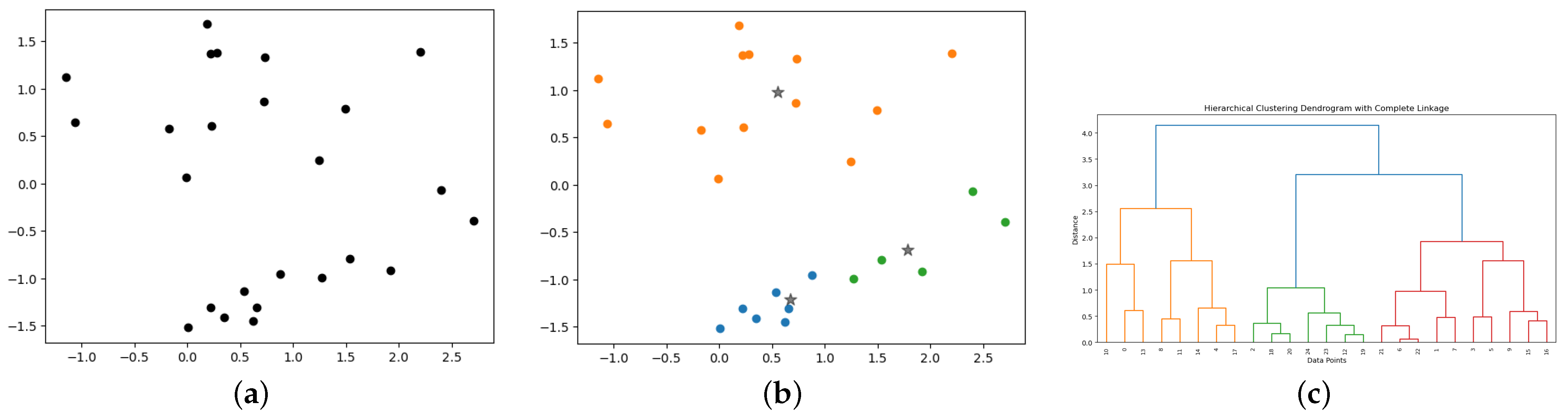 Agronomy 14 00341 g007a