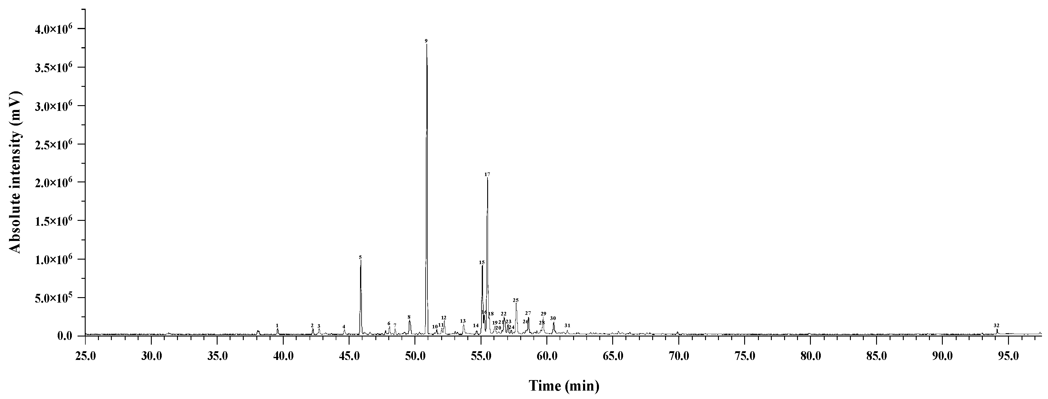 Agronomy 14 00342 g001