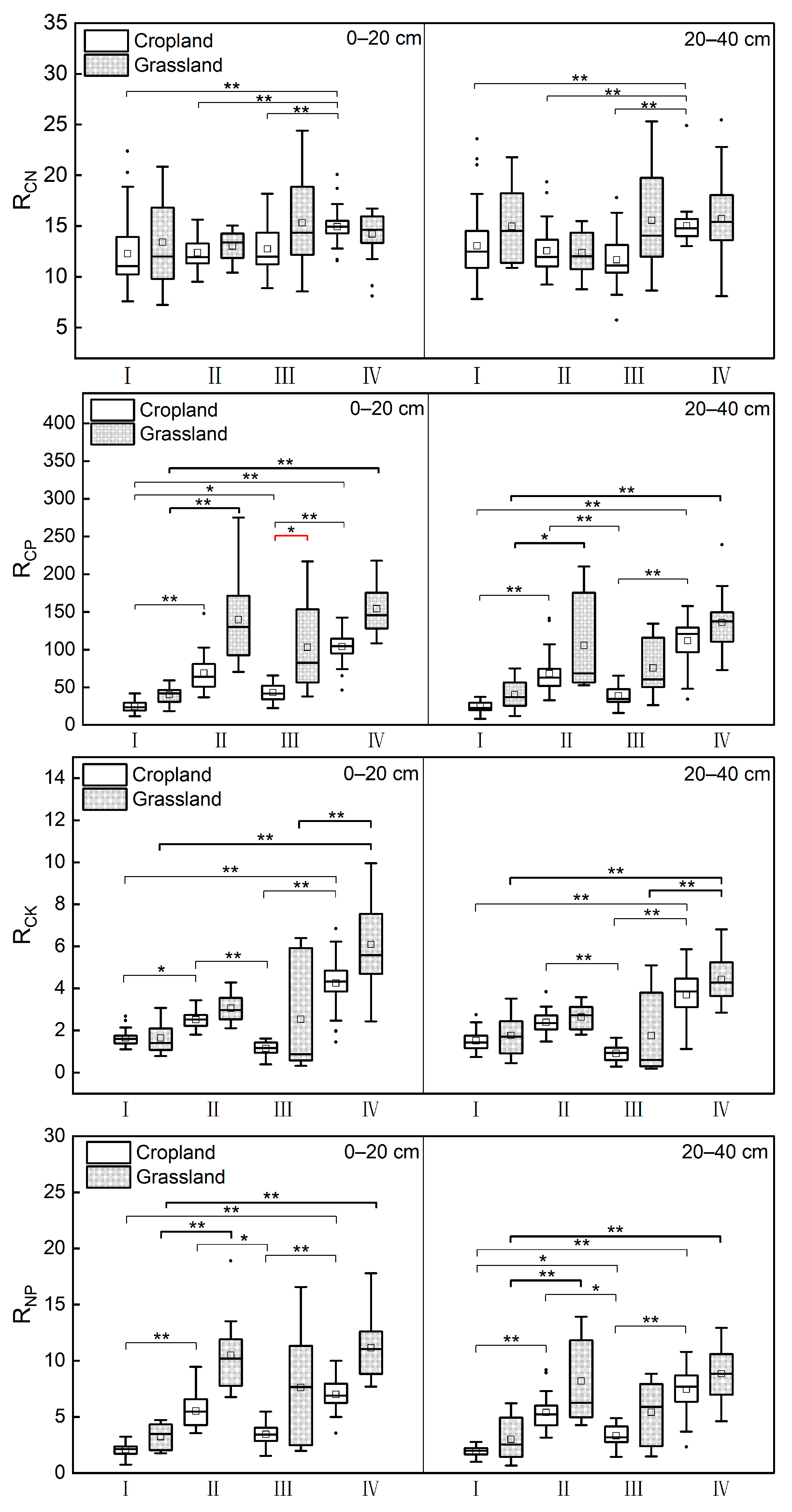 Agronomy 14 00346 g003a