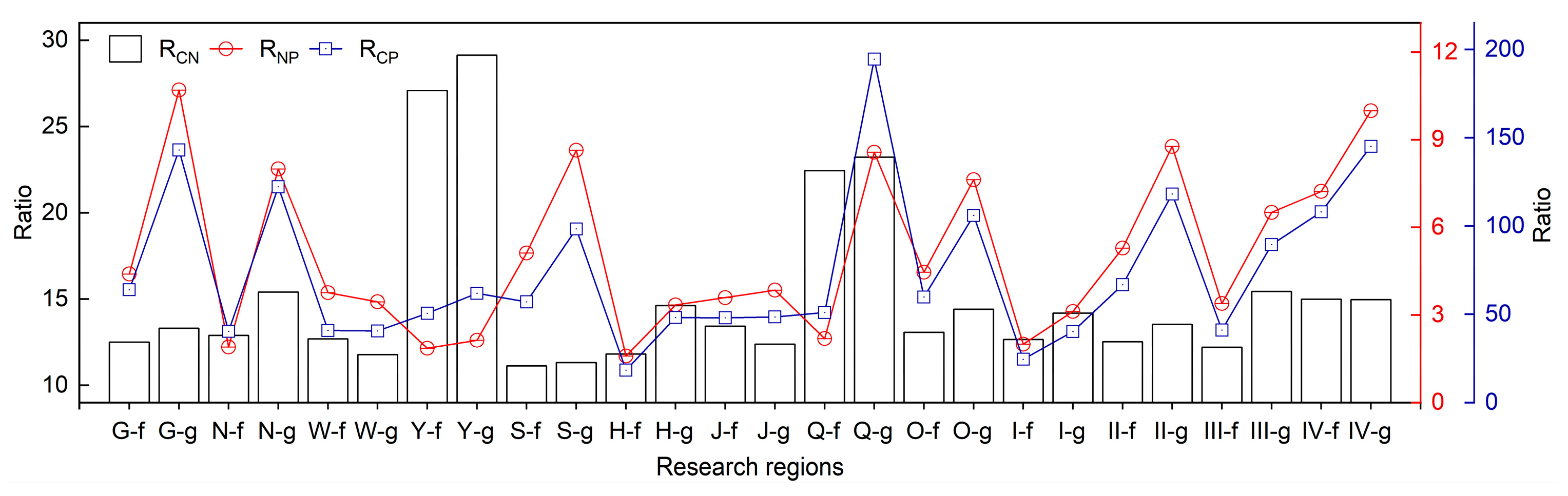Agronomy 14 00346 g005