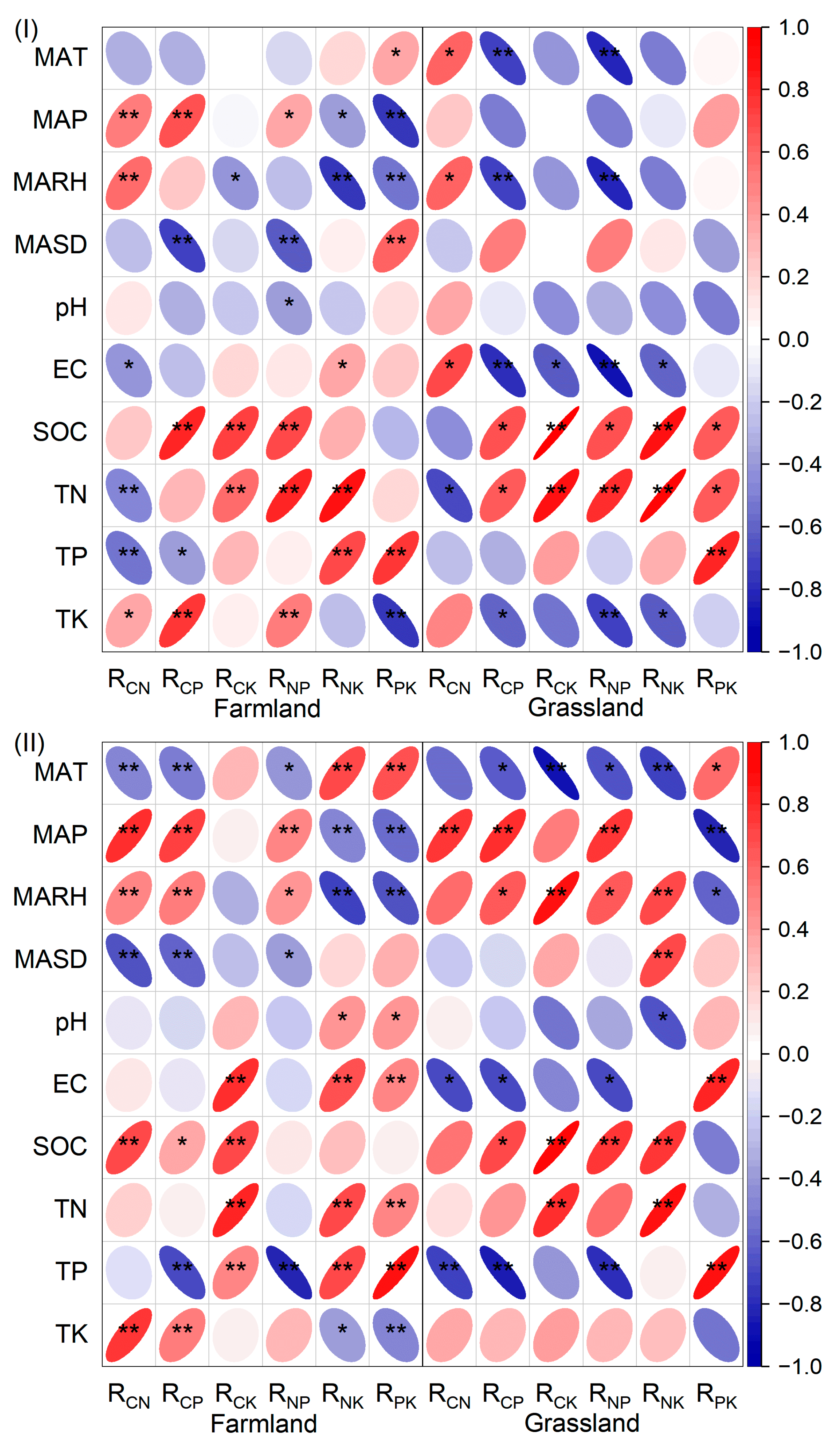 Agronomy 14 00346 g006a
