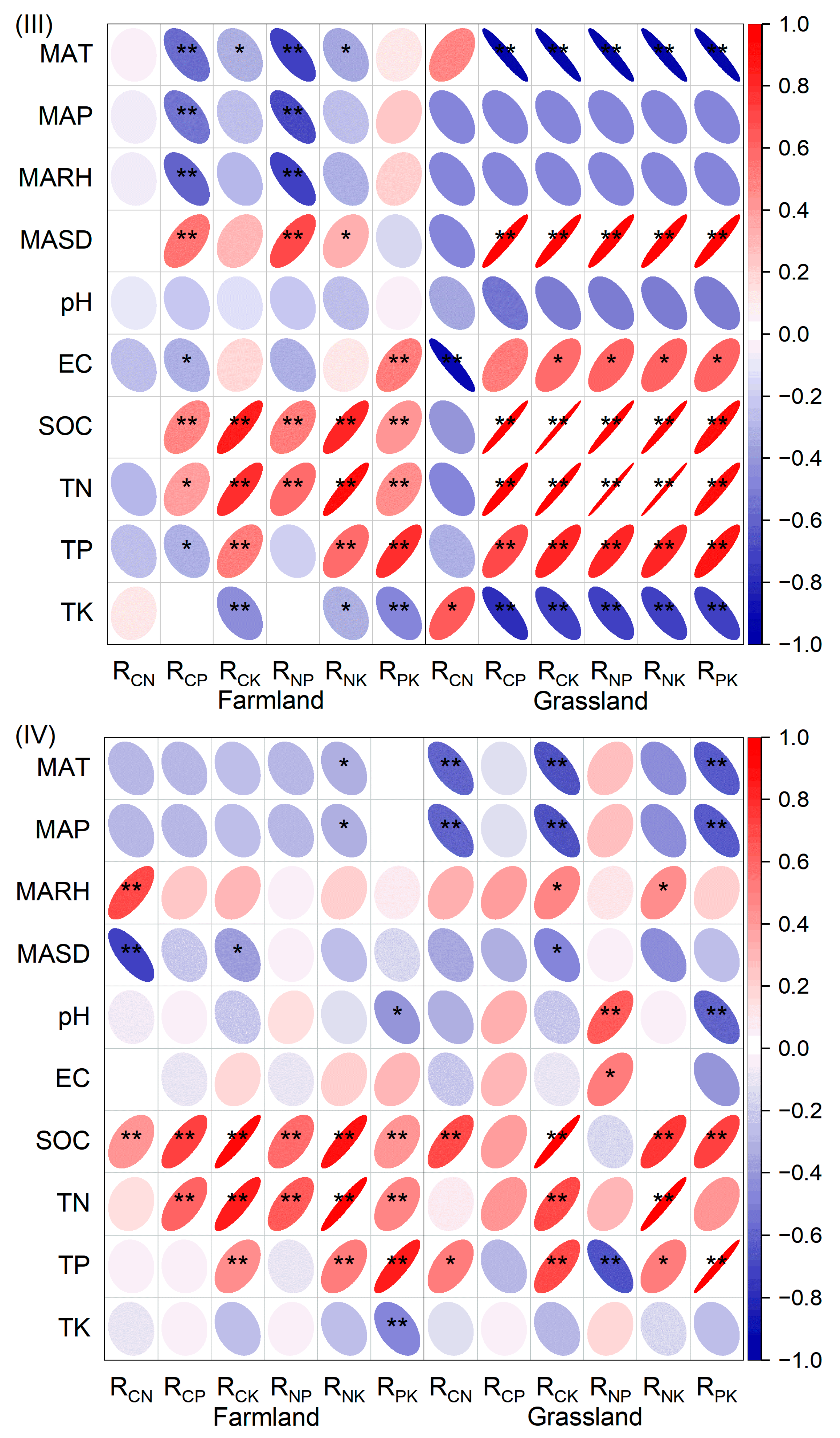 Agronomy 14 00346 g006b