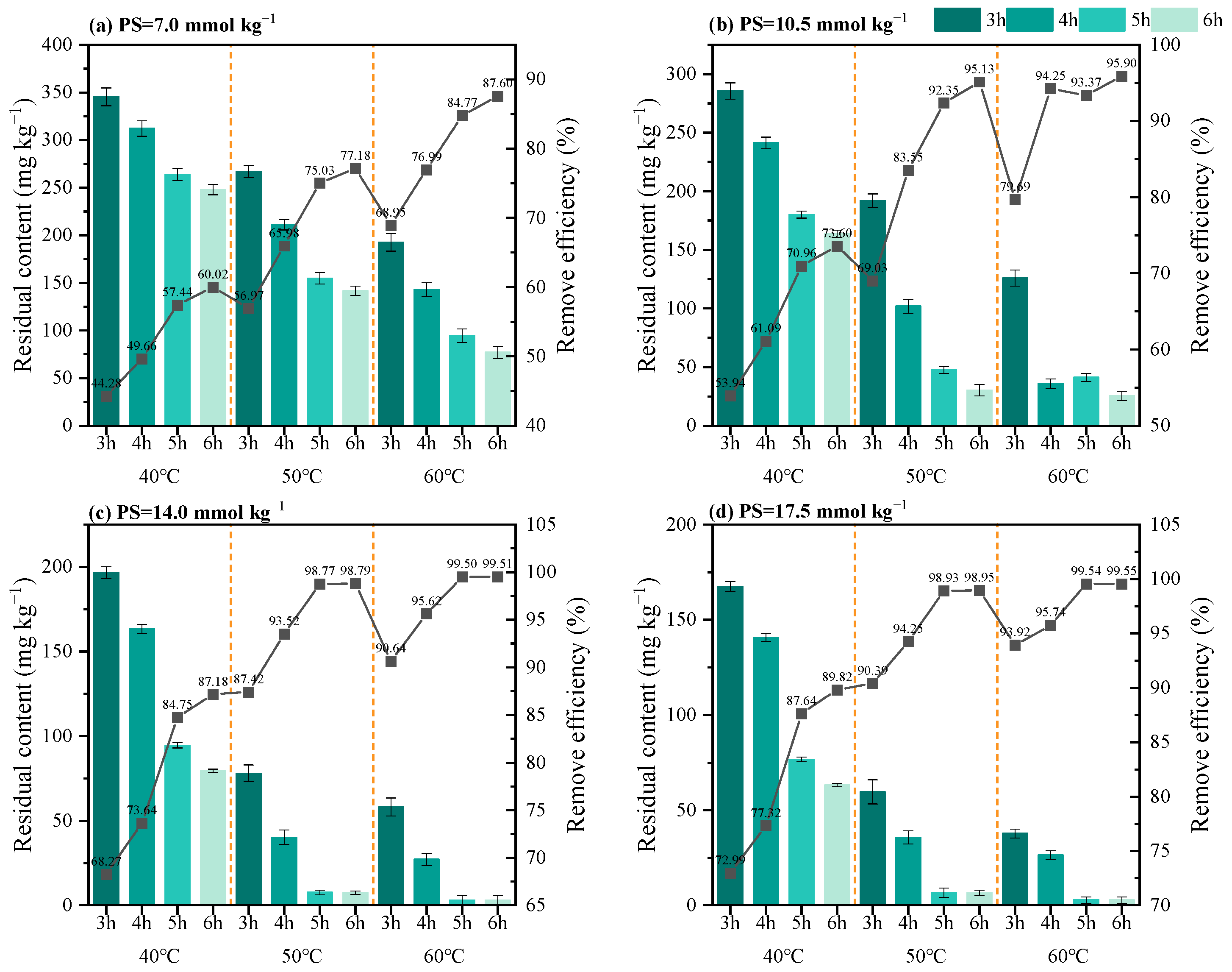 Agronomy 14 00348 g003