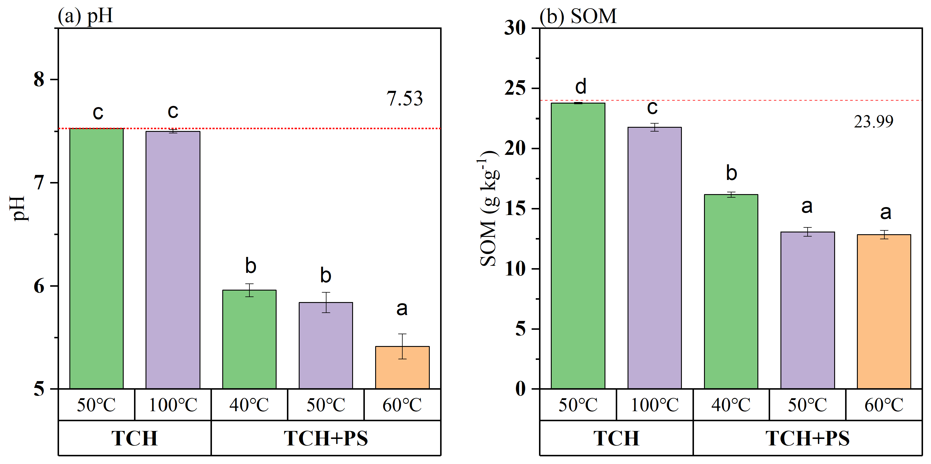 Agronomy 14 00348 g006