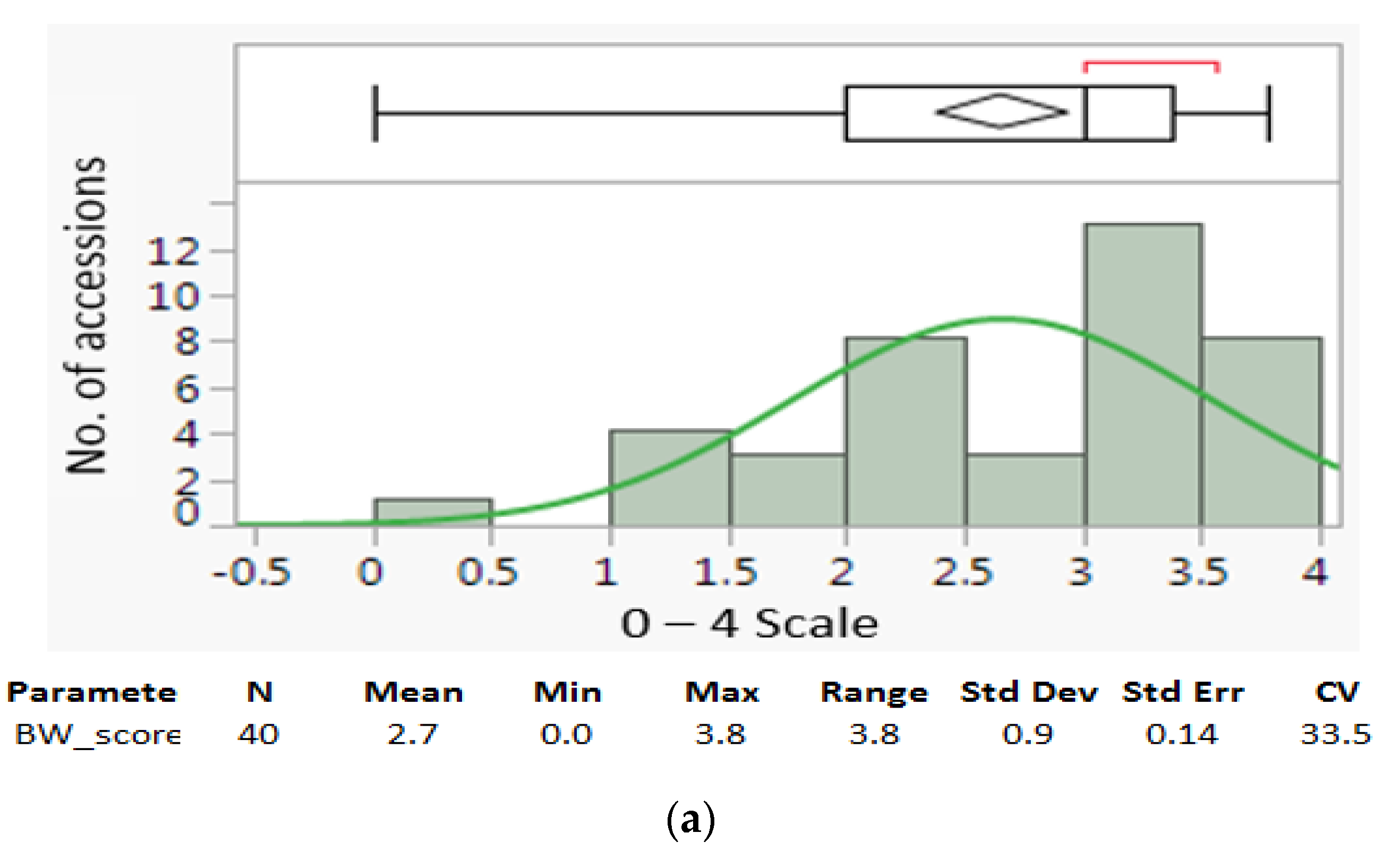Agronomy 14 00350 g003a