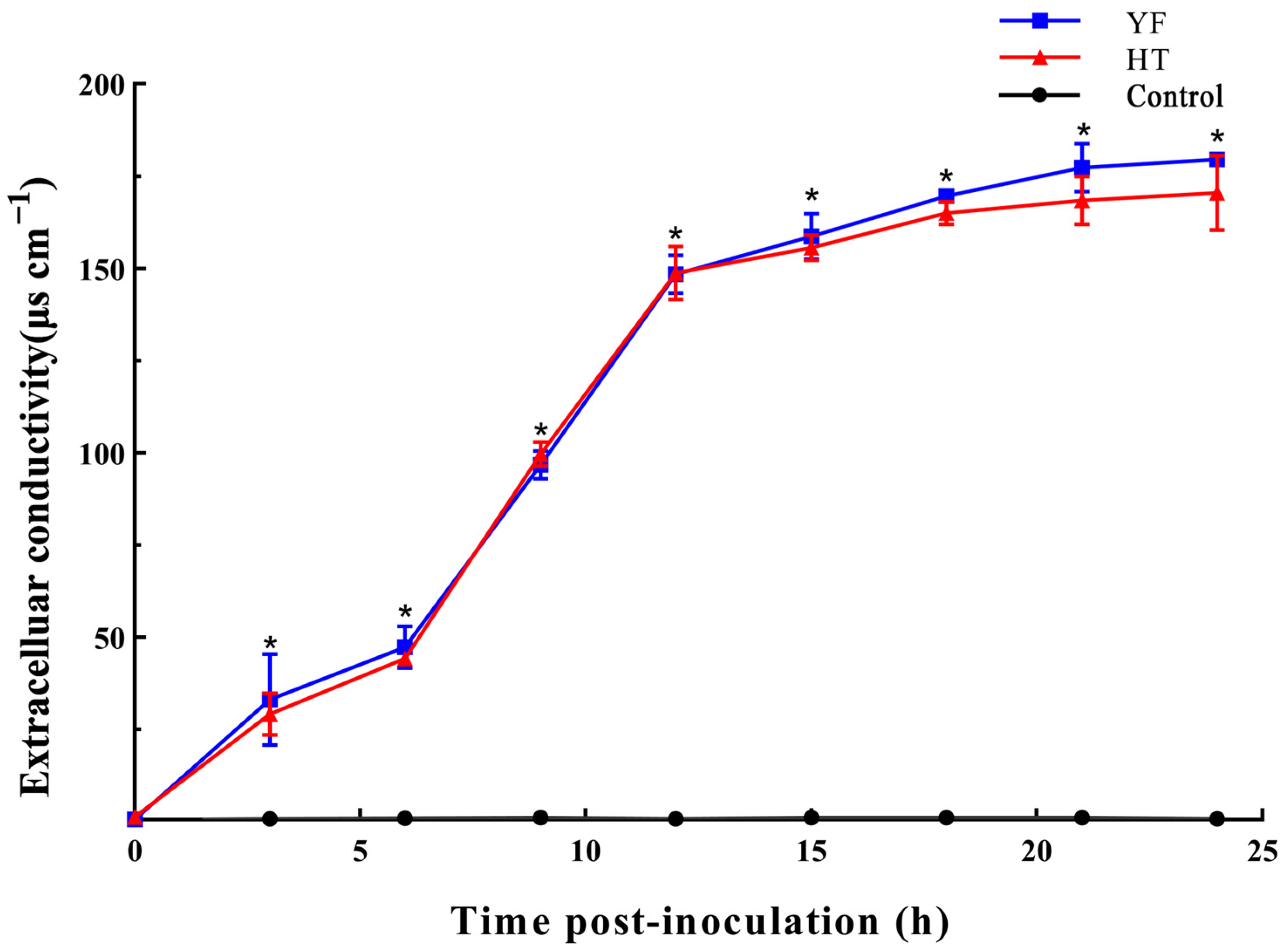Agronomy 14 00351 g004