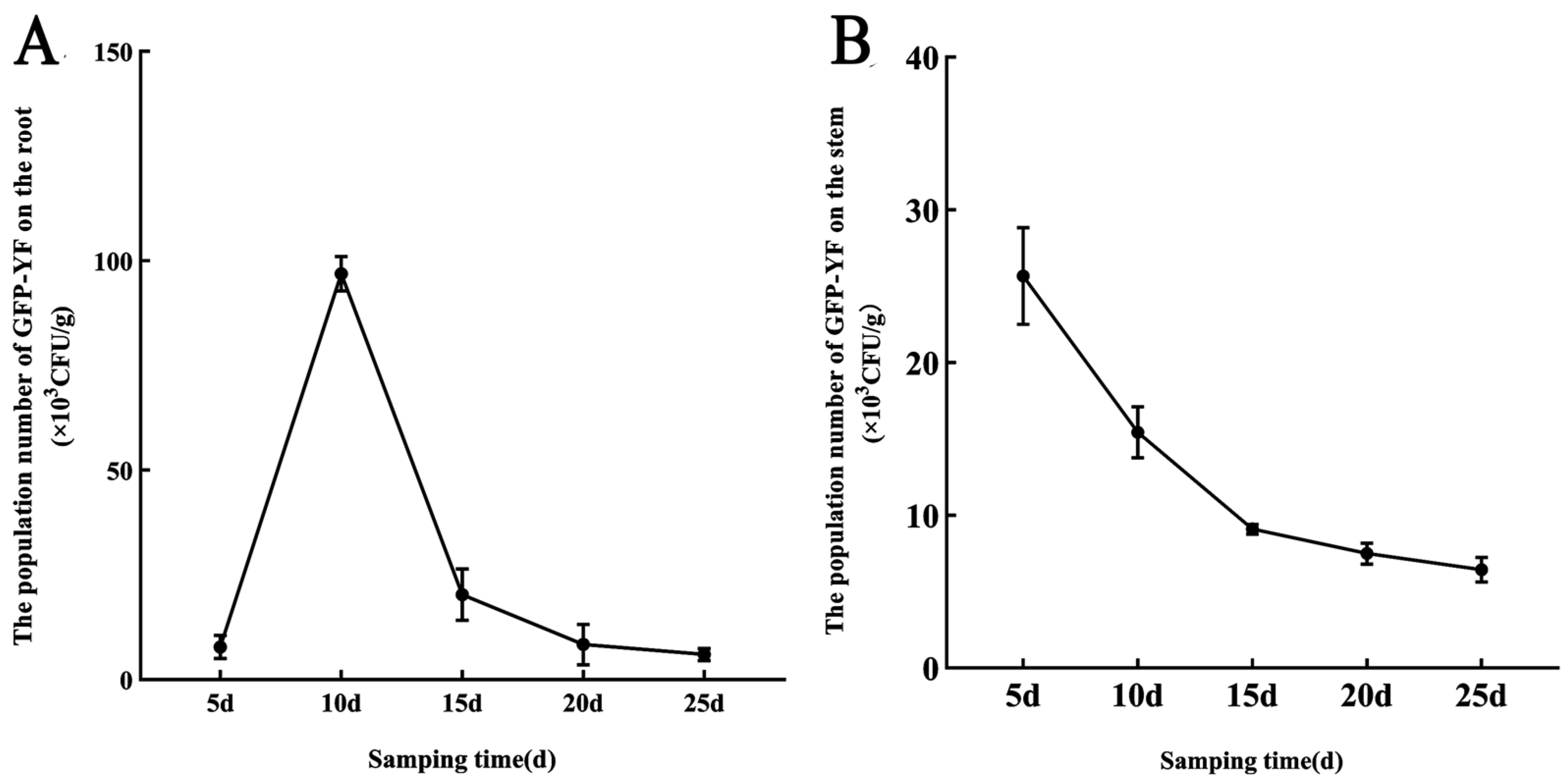 Agronomy 14 00351 g008