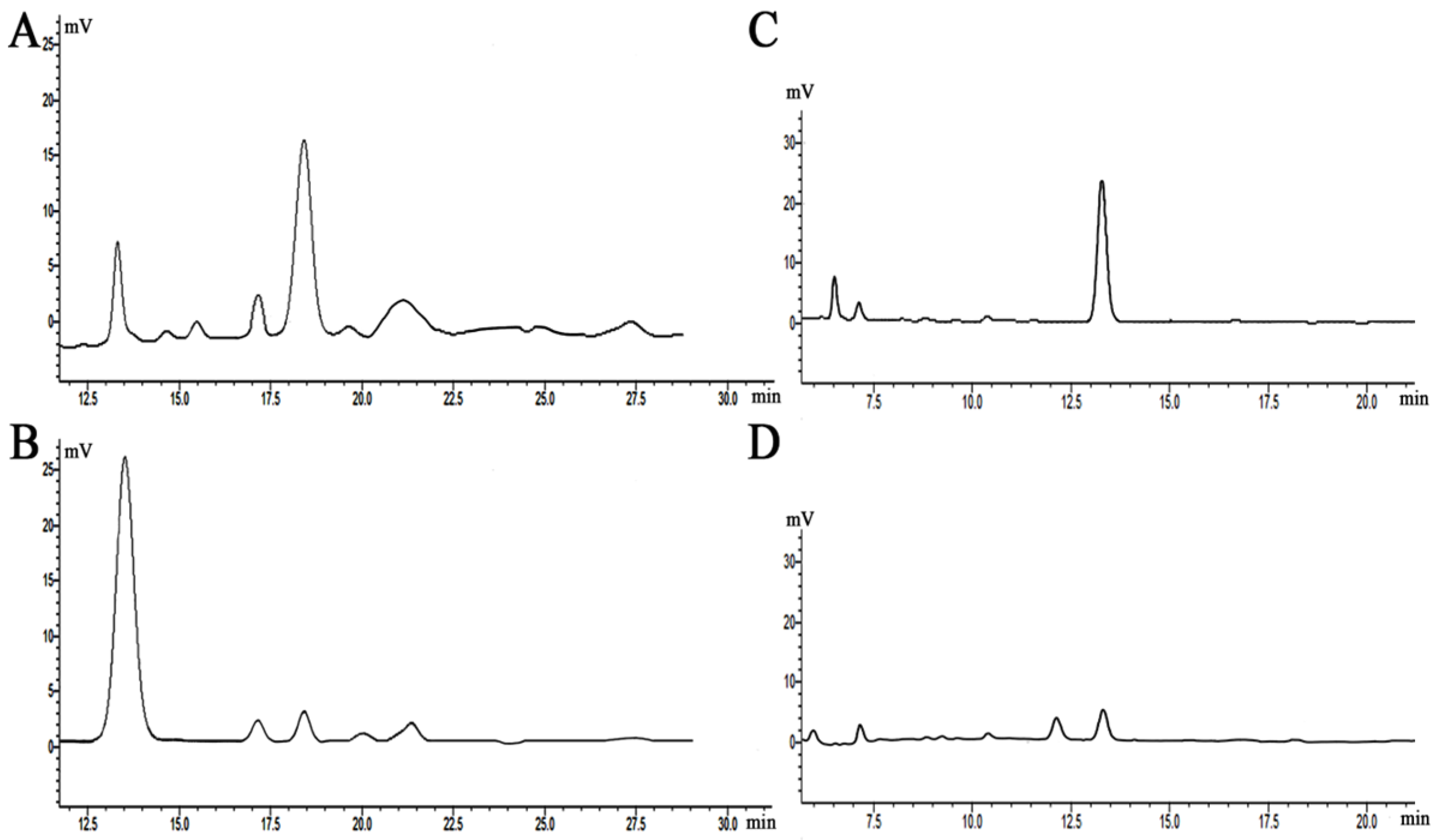 Agronomy 14 00351 g015