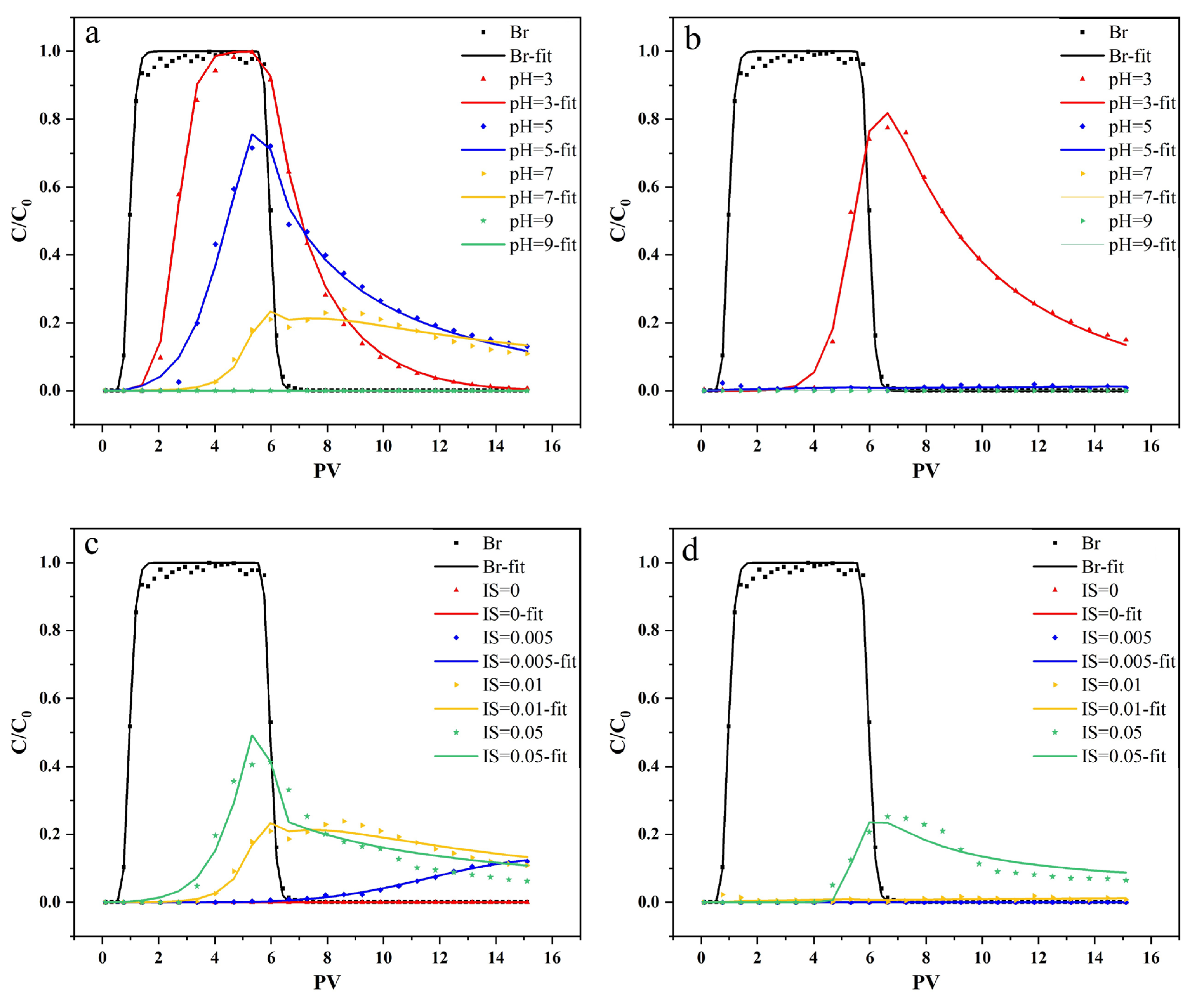Agronomy 14 00352 g003