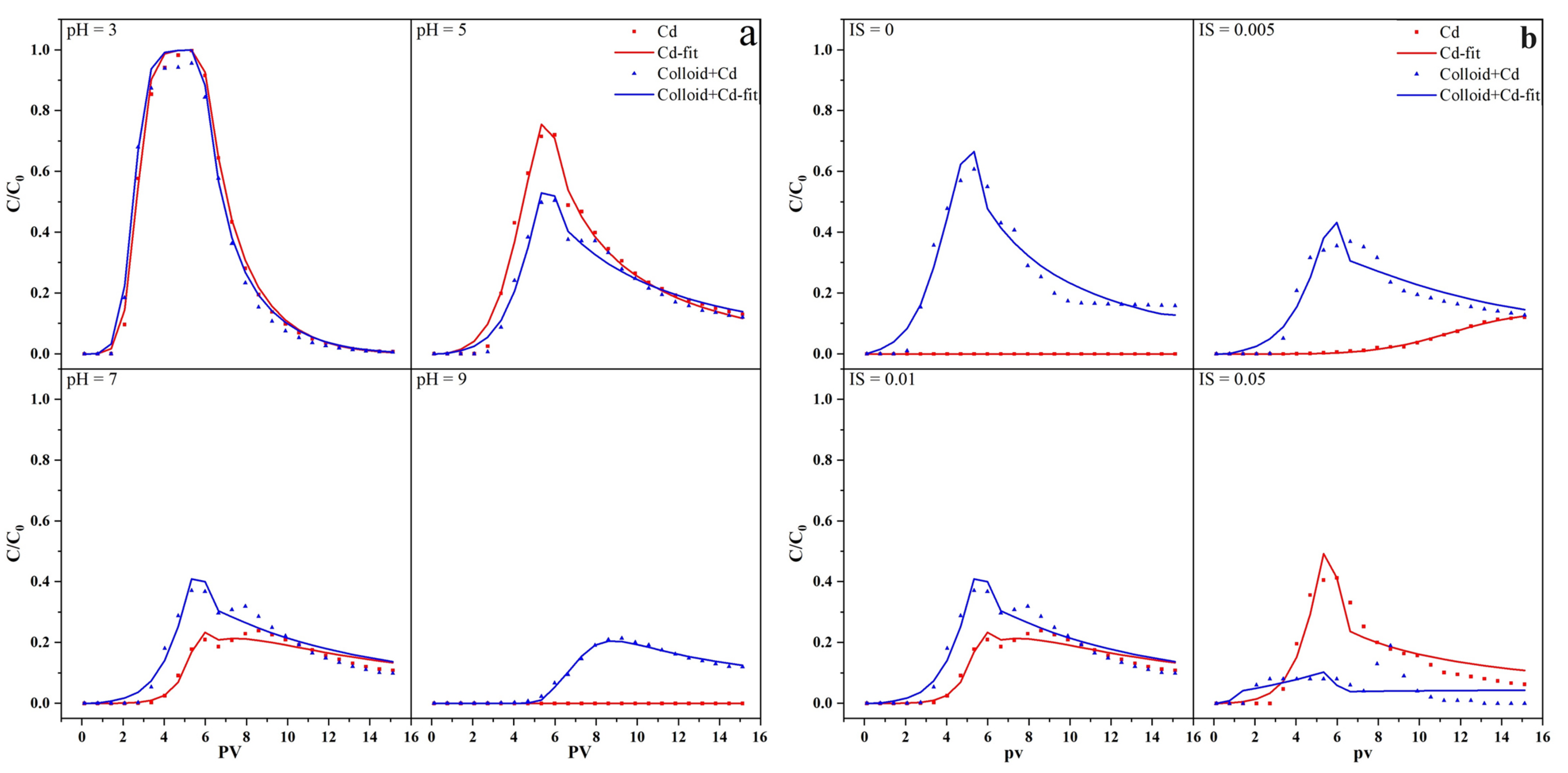 Agronomy 14 00352 g004