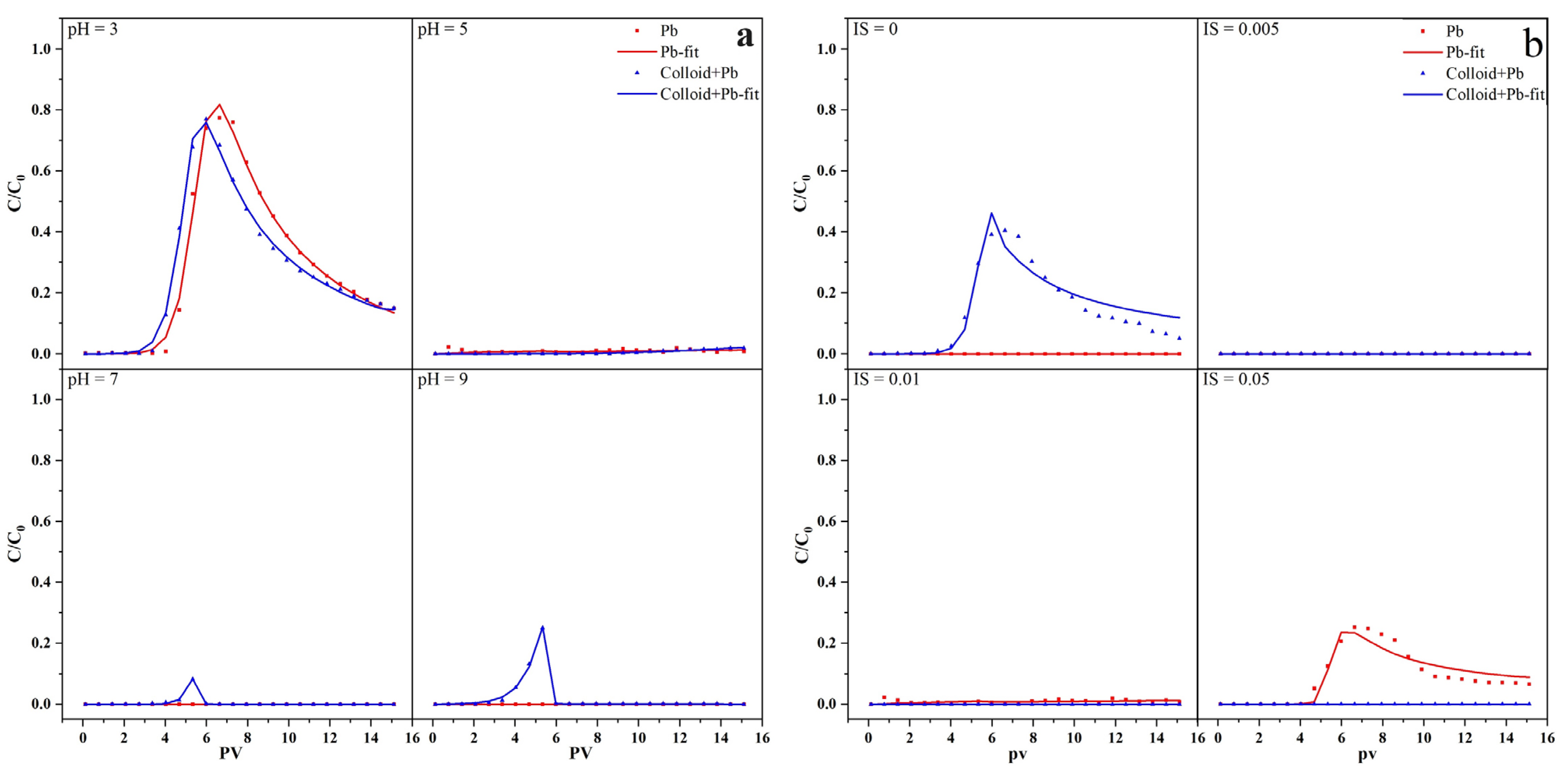 Agronomy 14 00352 g005