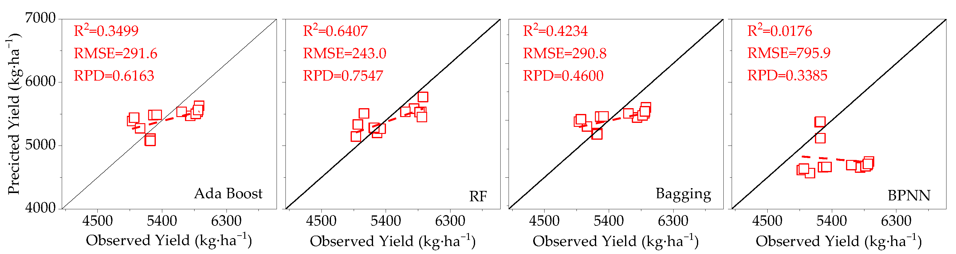 Agronomy 14 00364 g015