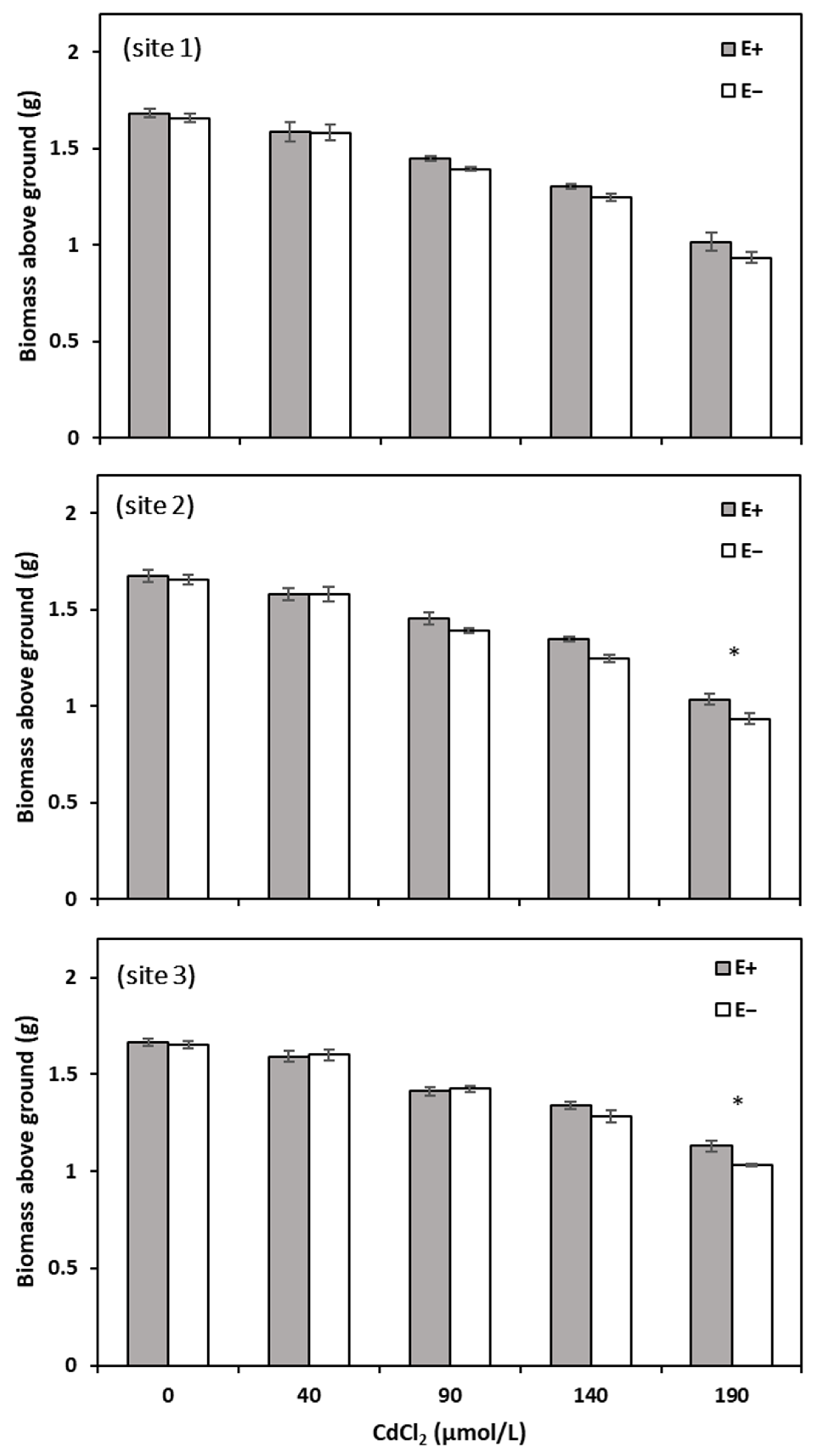 Agronomy 14 00365 g003