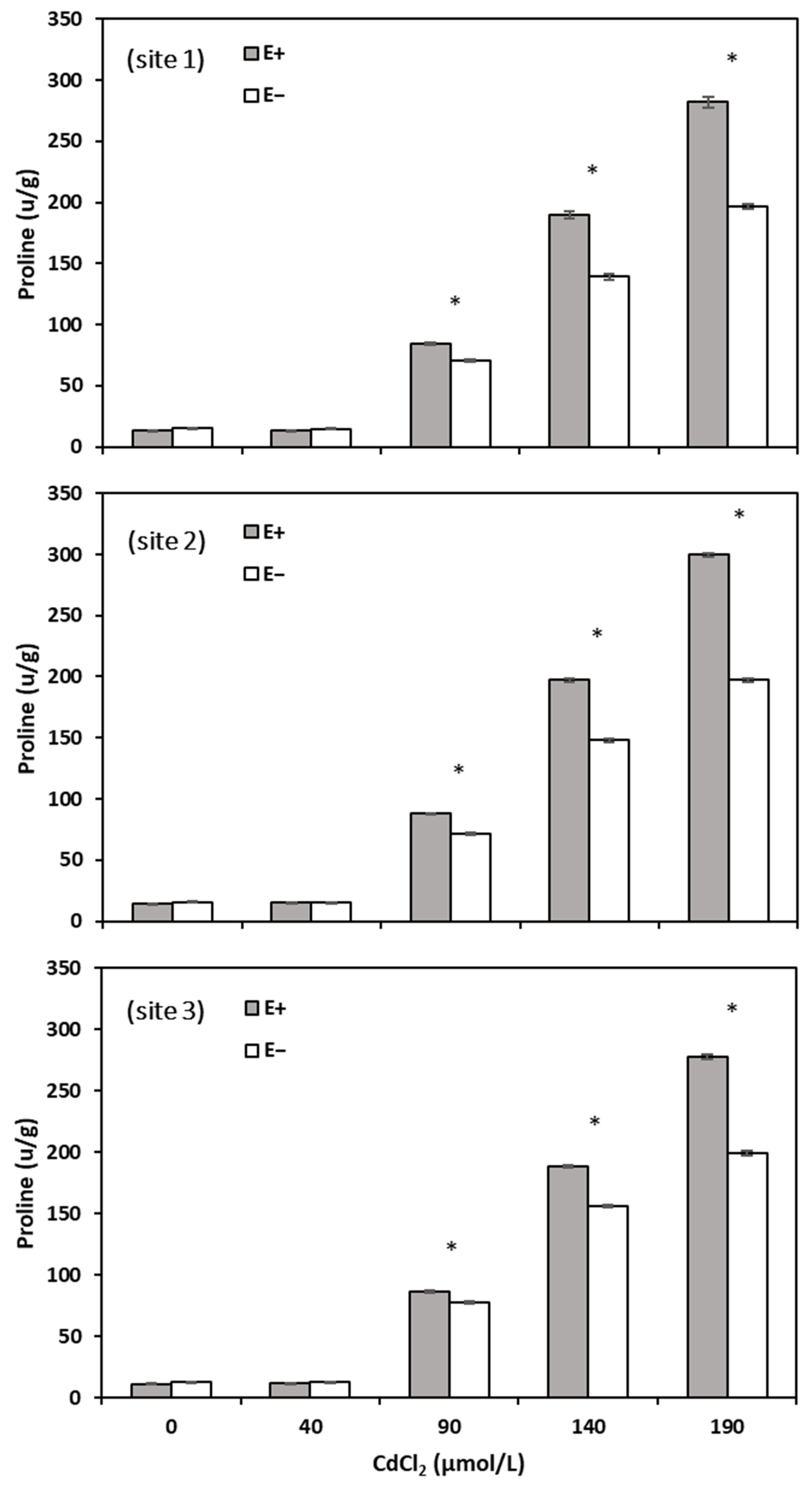 Agronomy 14 00365 g006