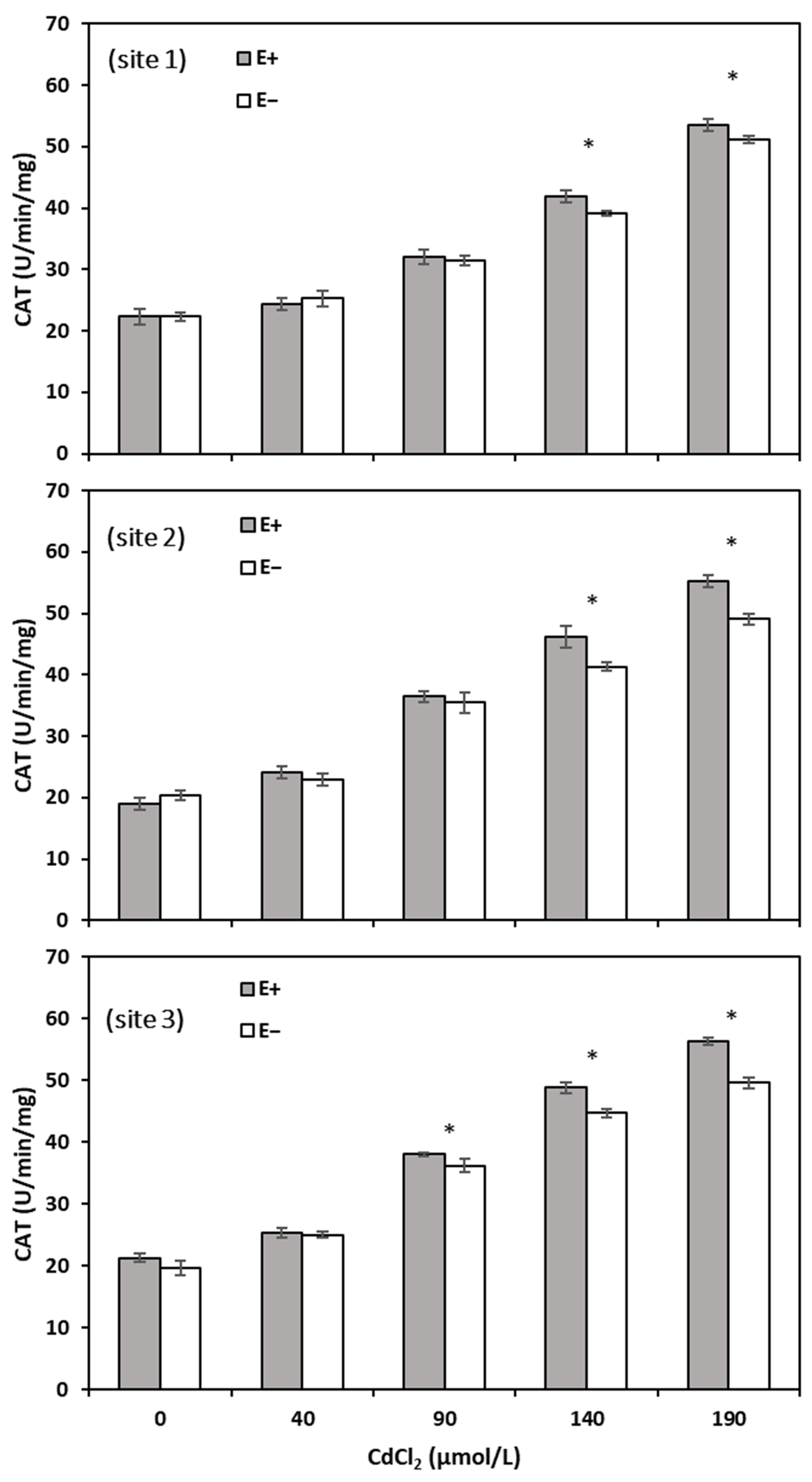 Agronomy 14 00365 g009