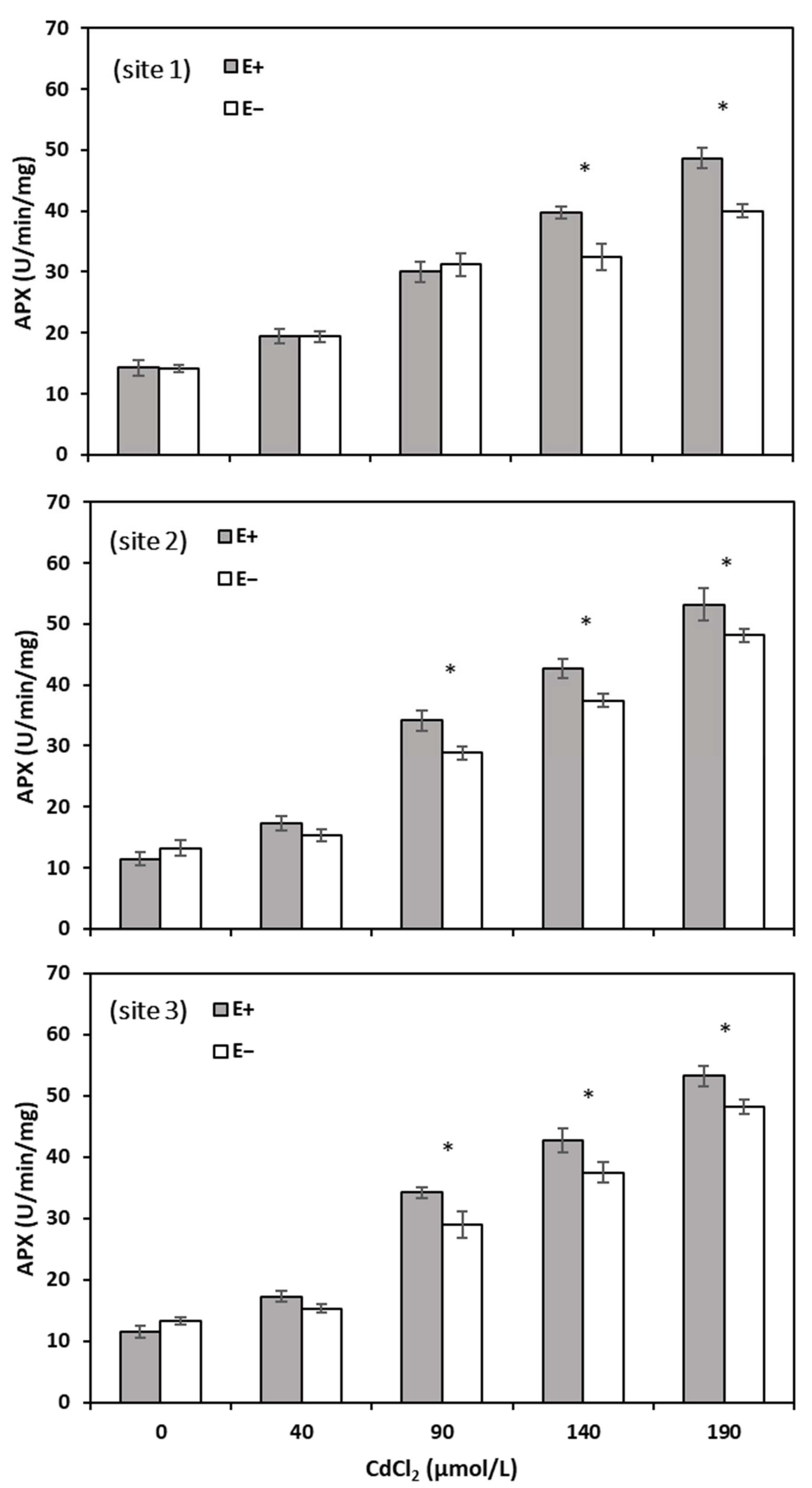Agronomy 14 00365 g010