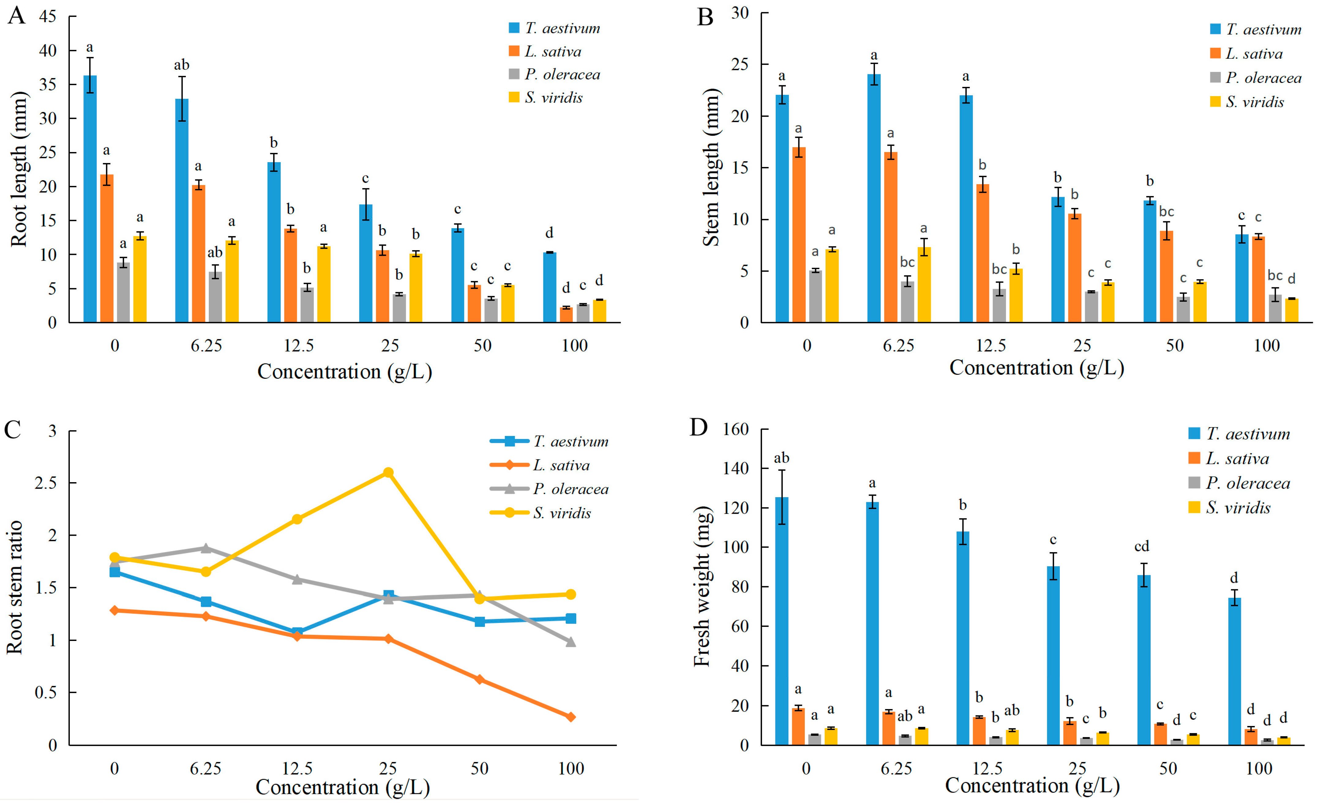 Agronomy 14 00367 g002
