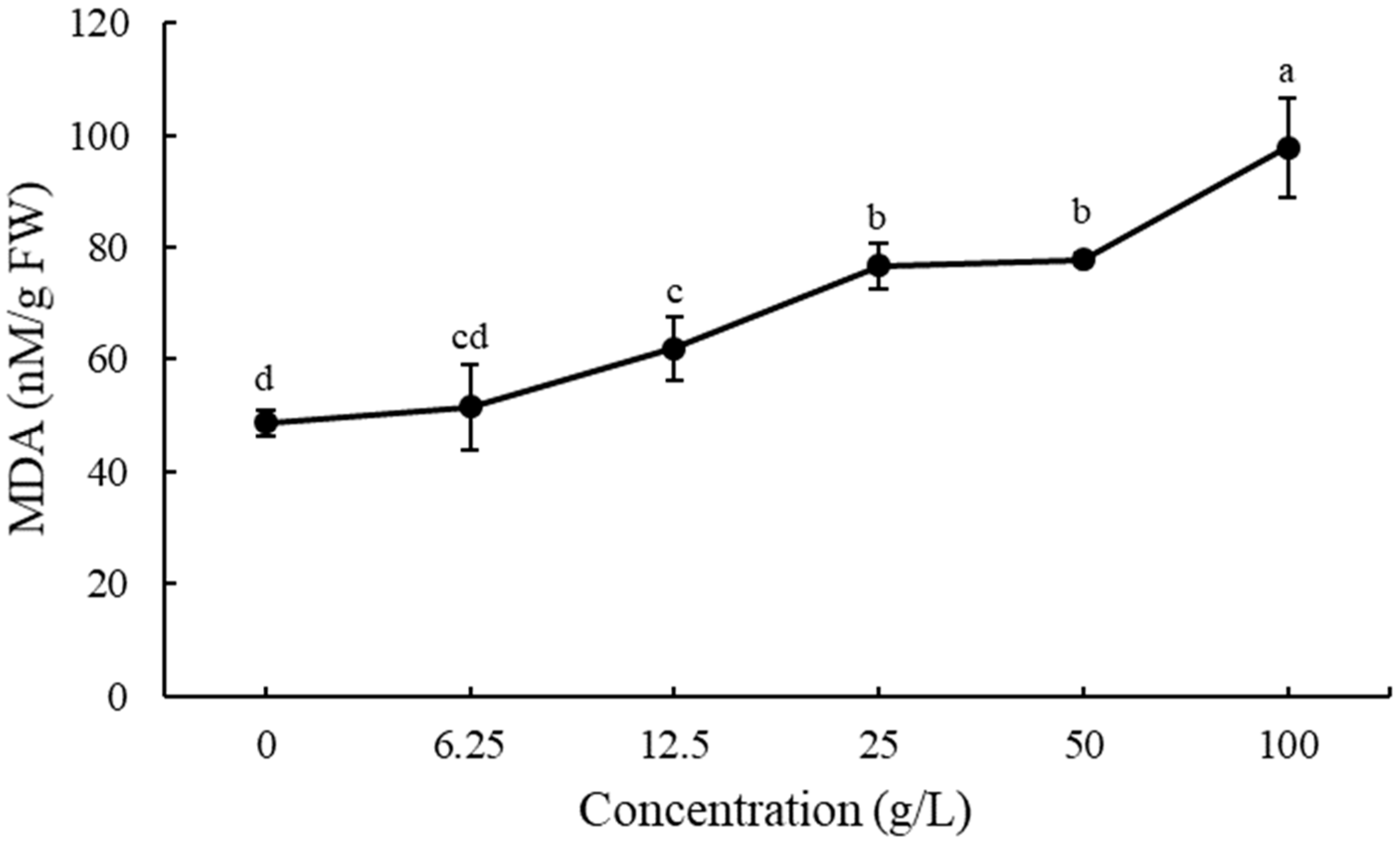Agronomy 14 00367 g007