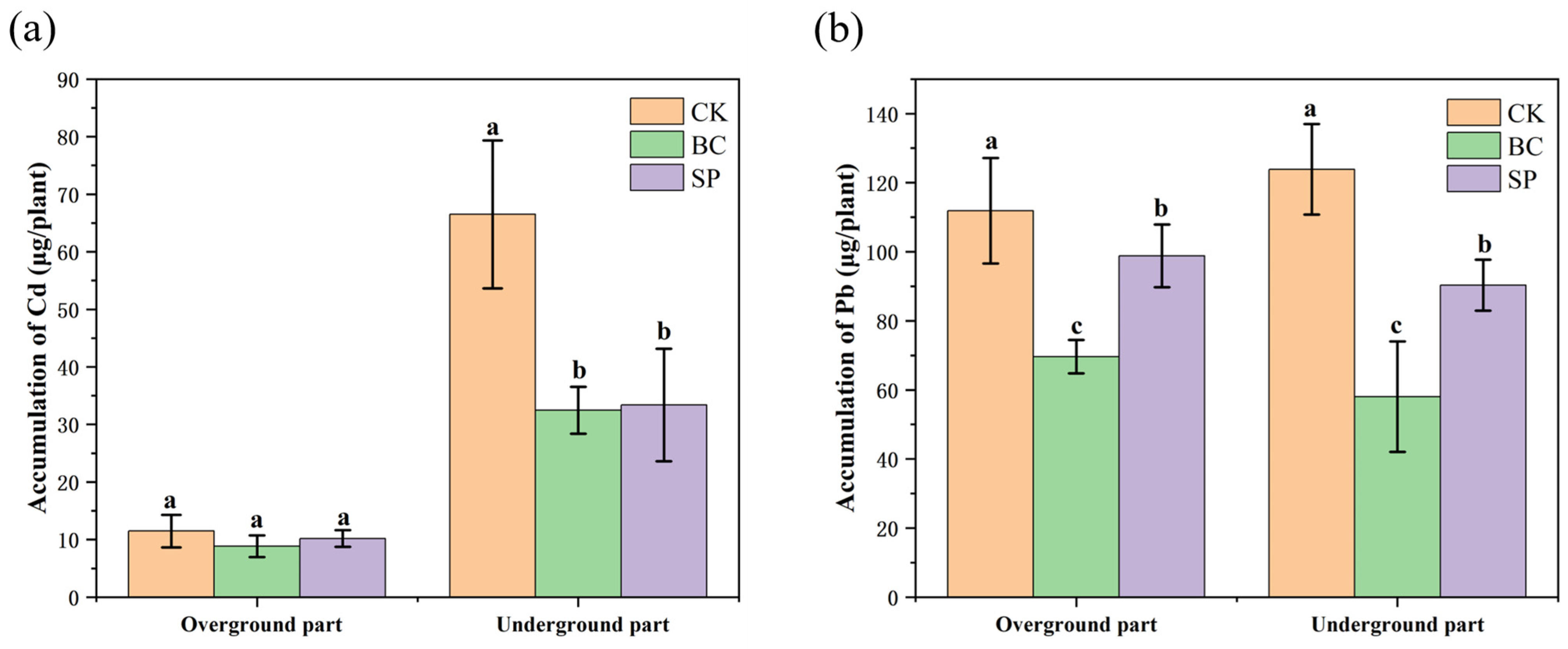Agronomy 14 00372 g004