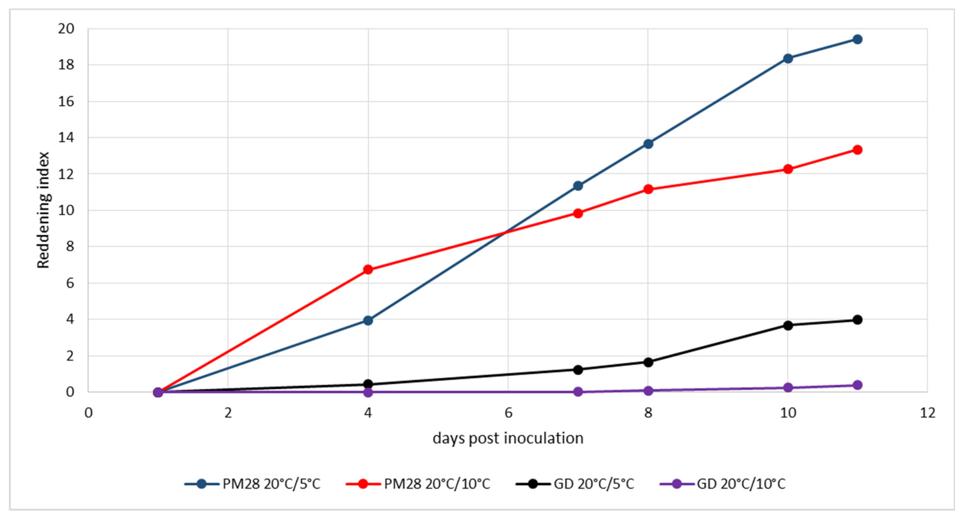 Agronomy 14 00376 g004