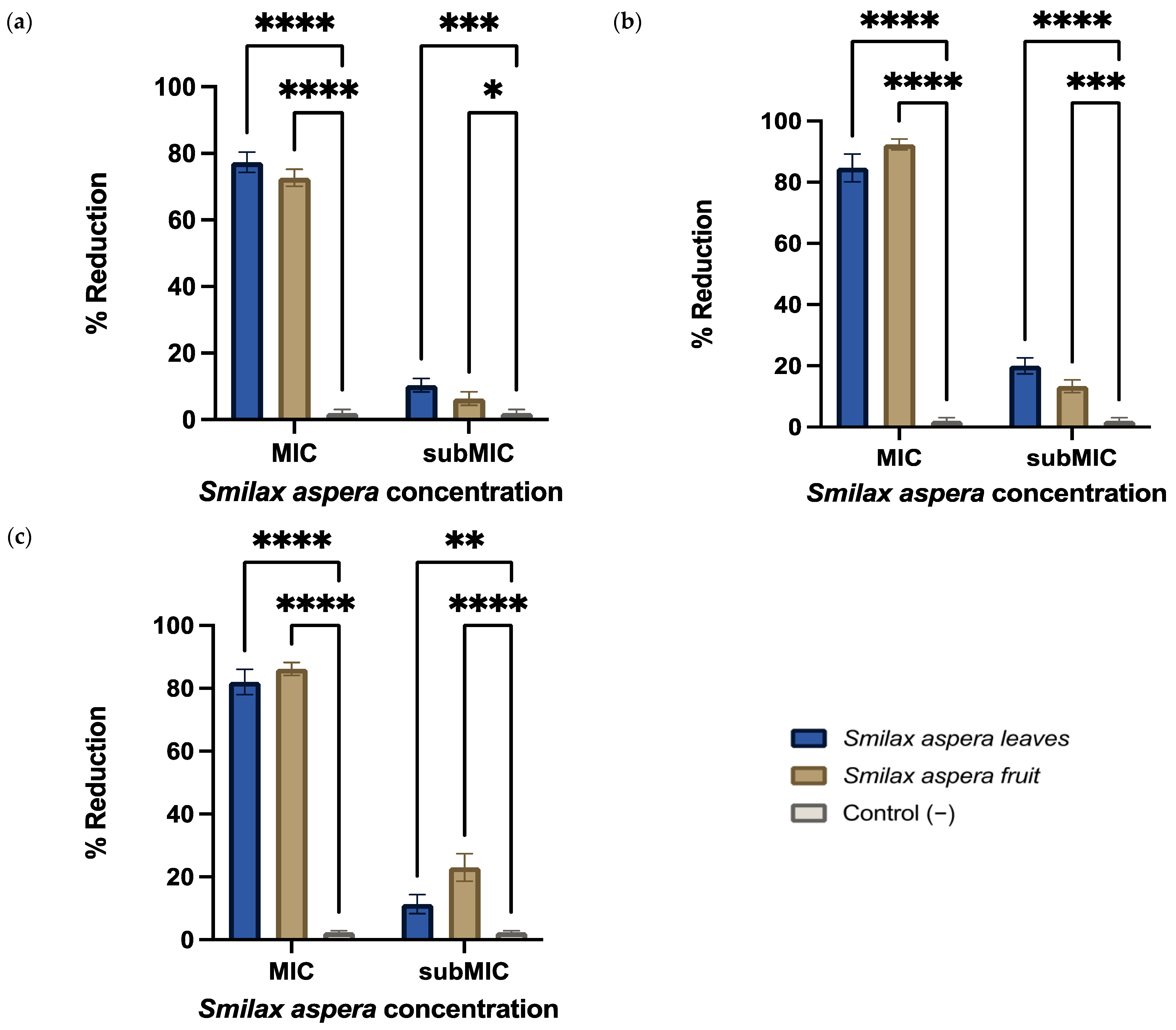 Agronomy 14 00383 g006