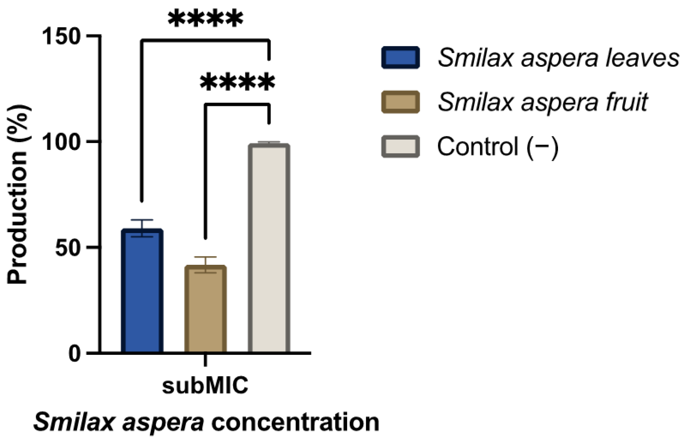 Agronomy 14 00383 g007