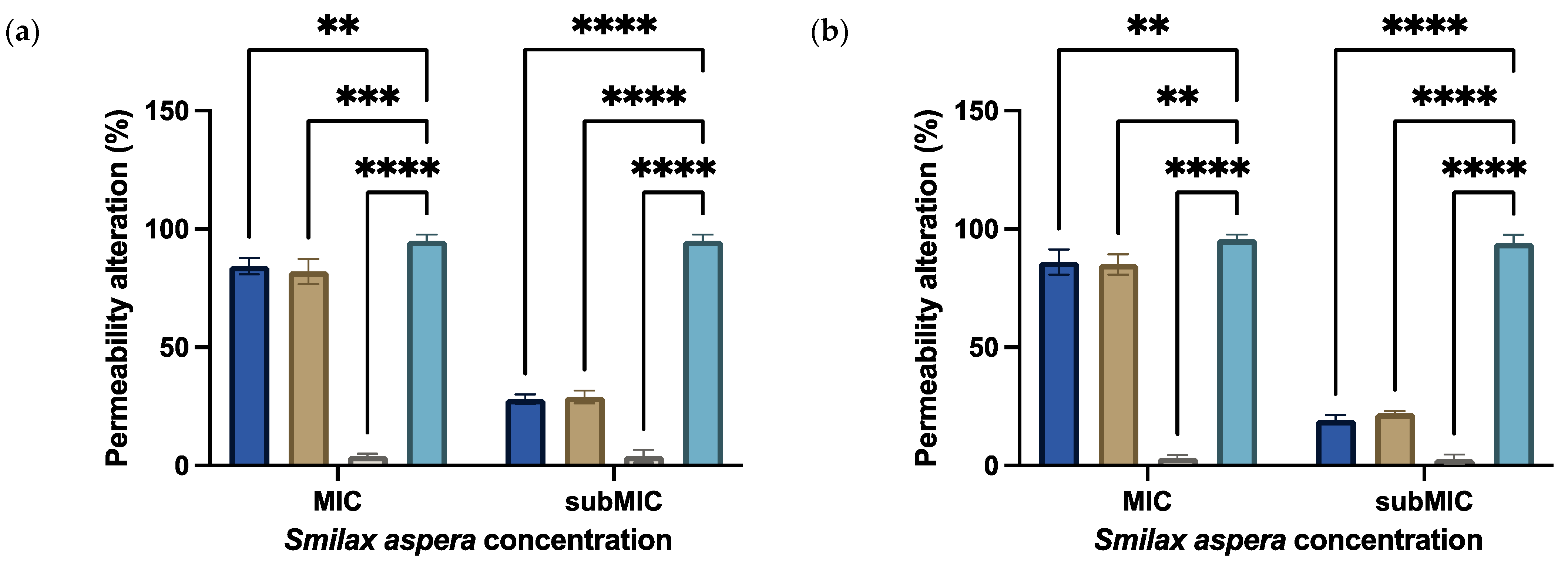 Agronomy 14 00383 g008a