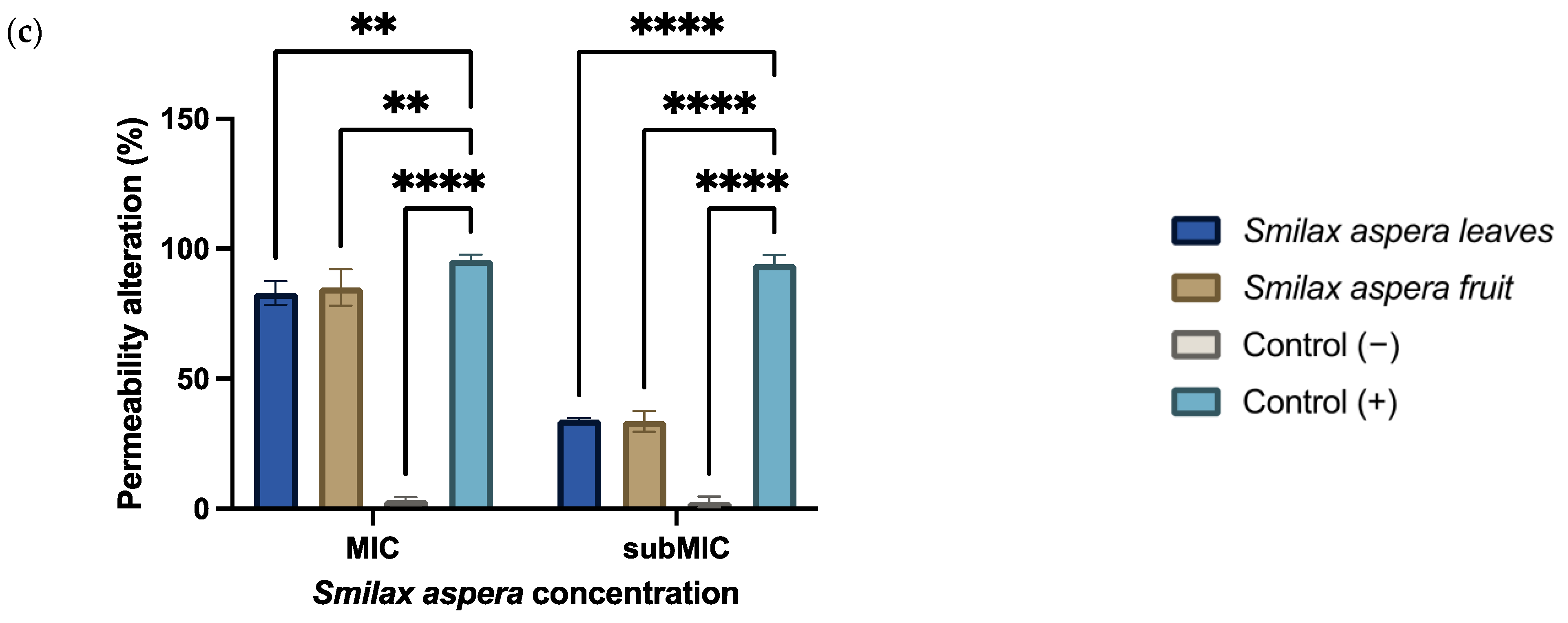 Agronomy 14 00383 g008b